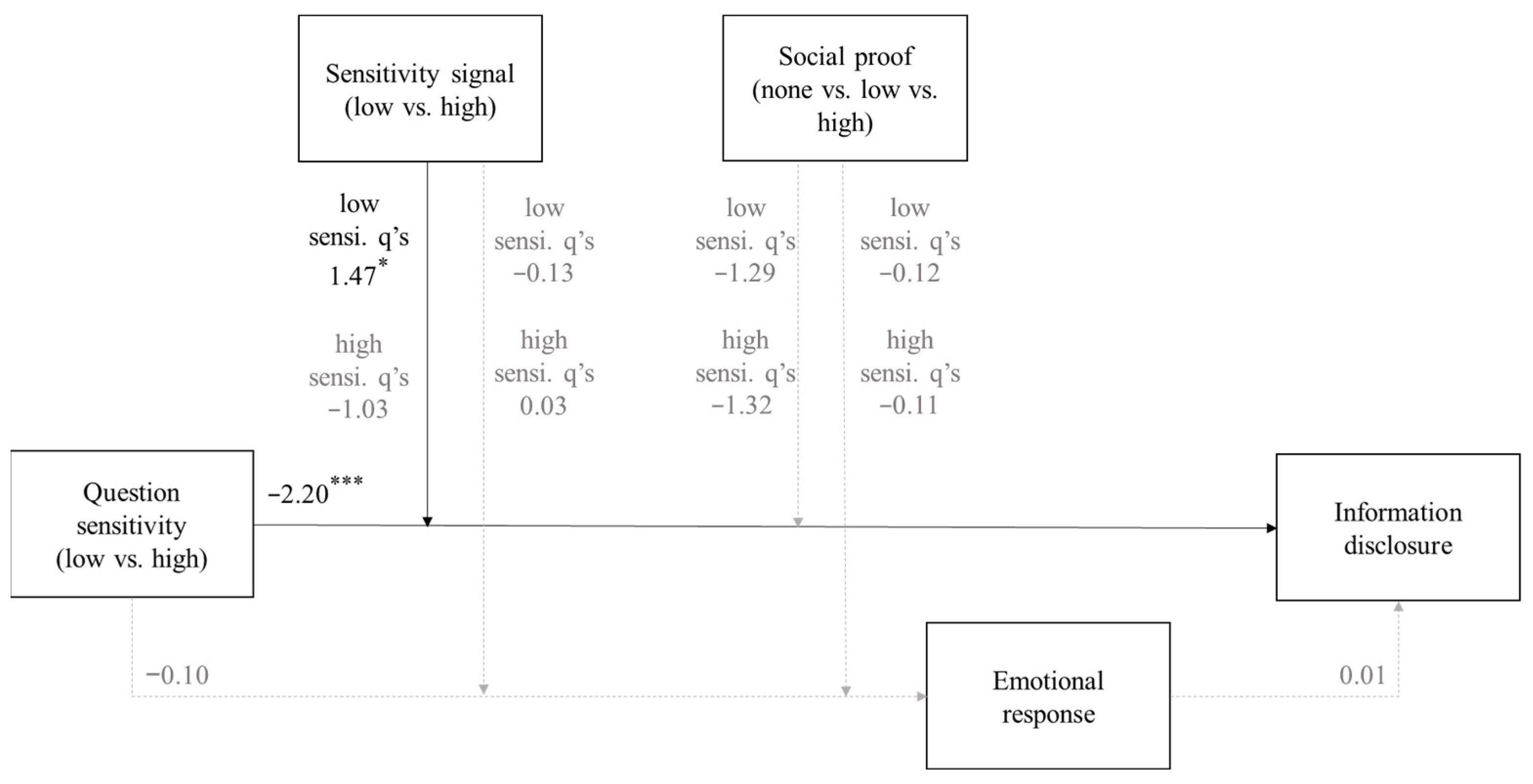 Applsci 12 12660 g004