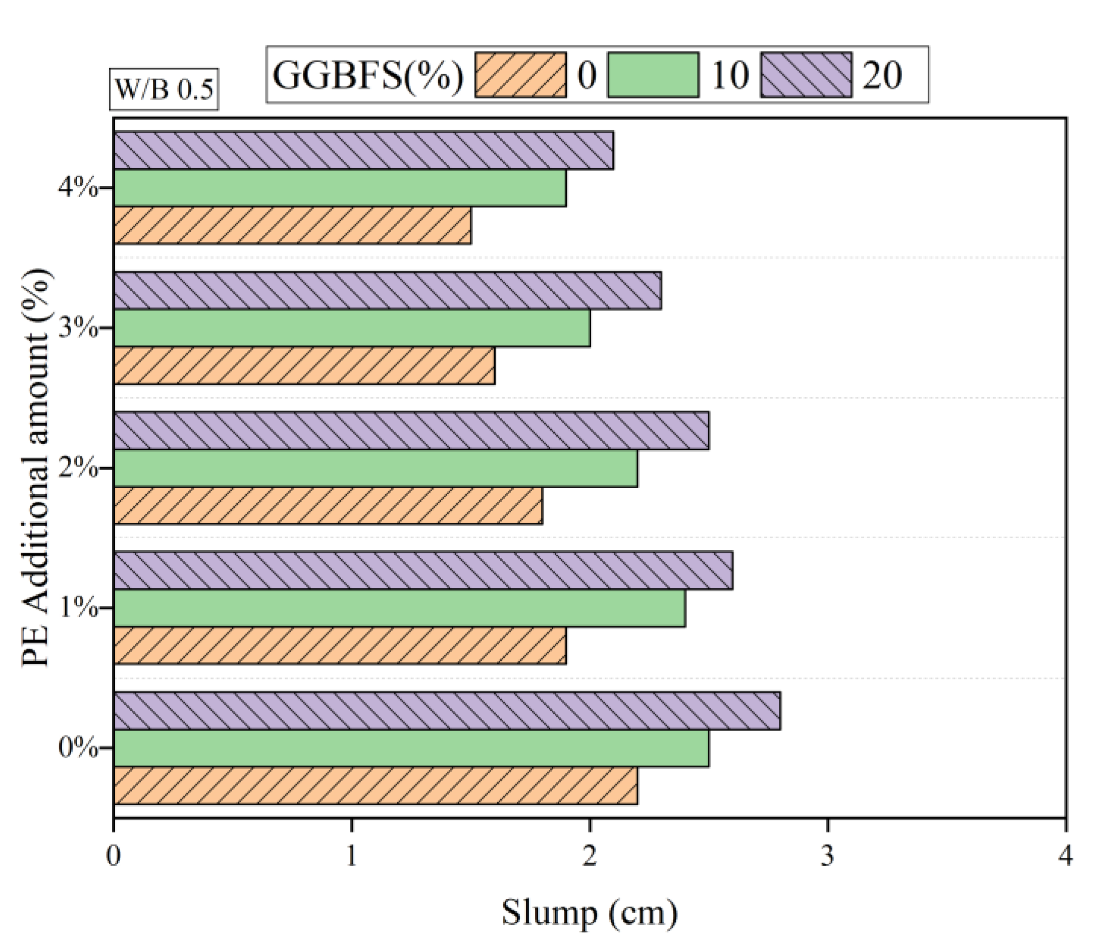 Applsci 12 12665 g003