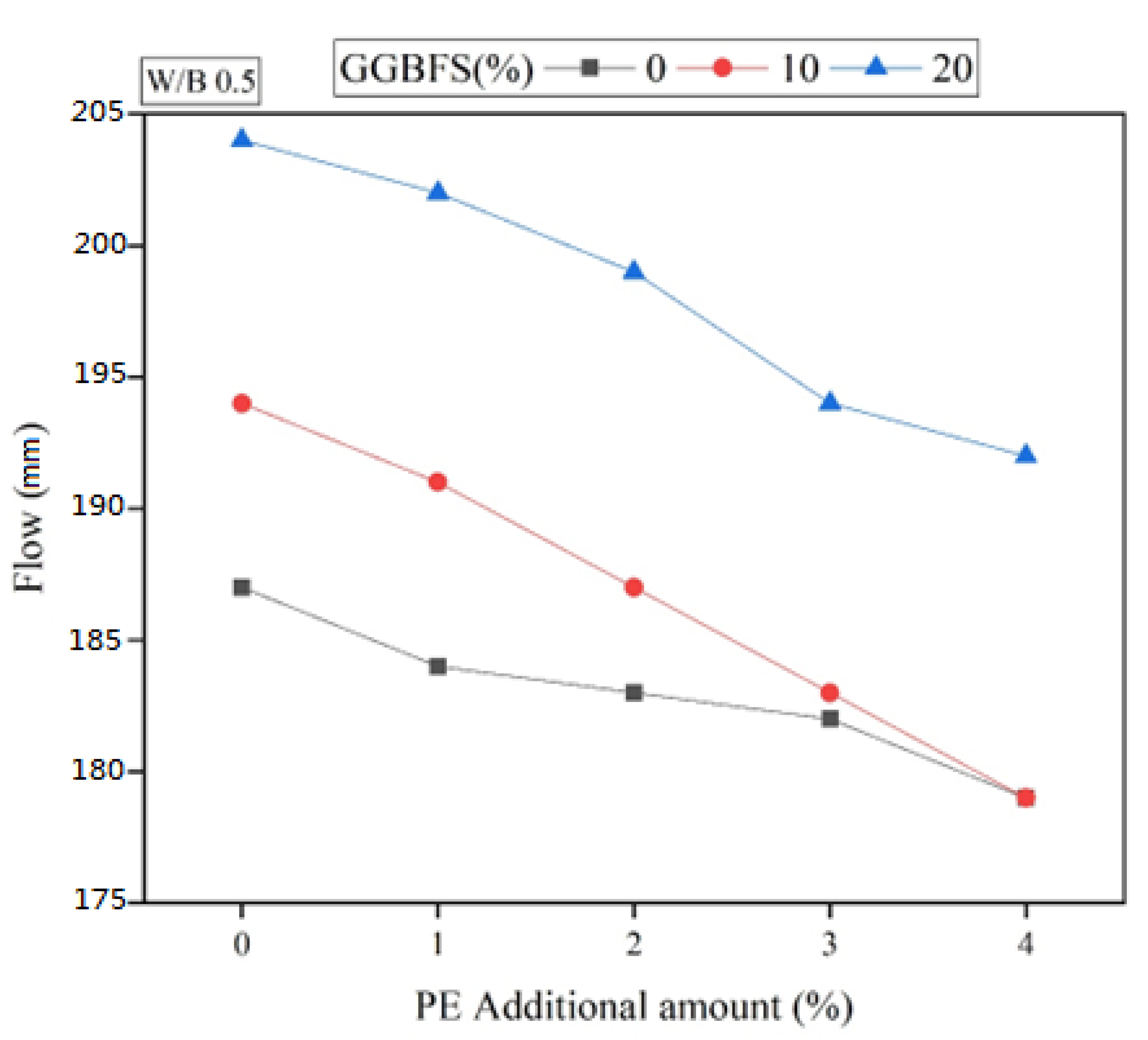 Applsci 12 12665 g004