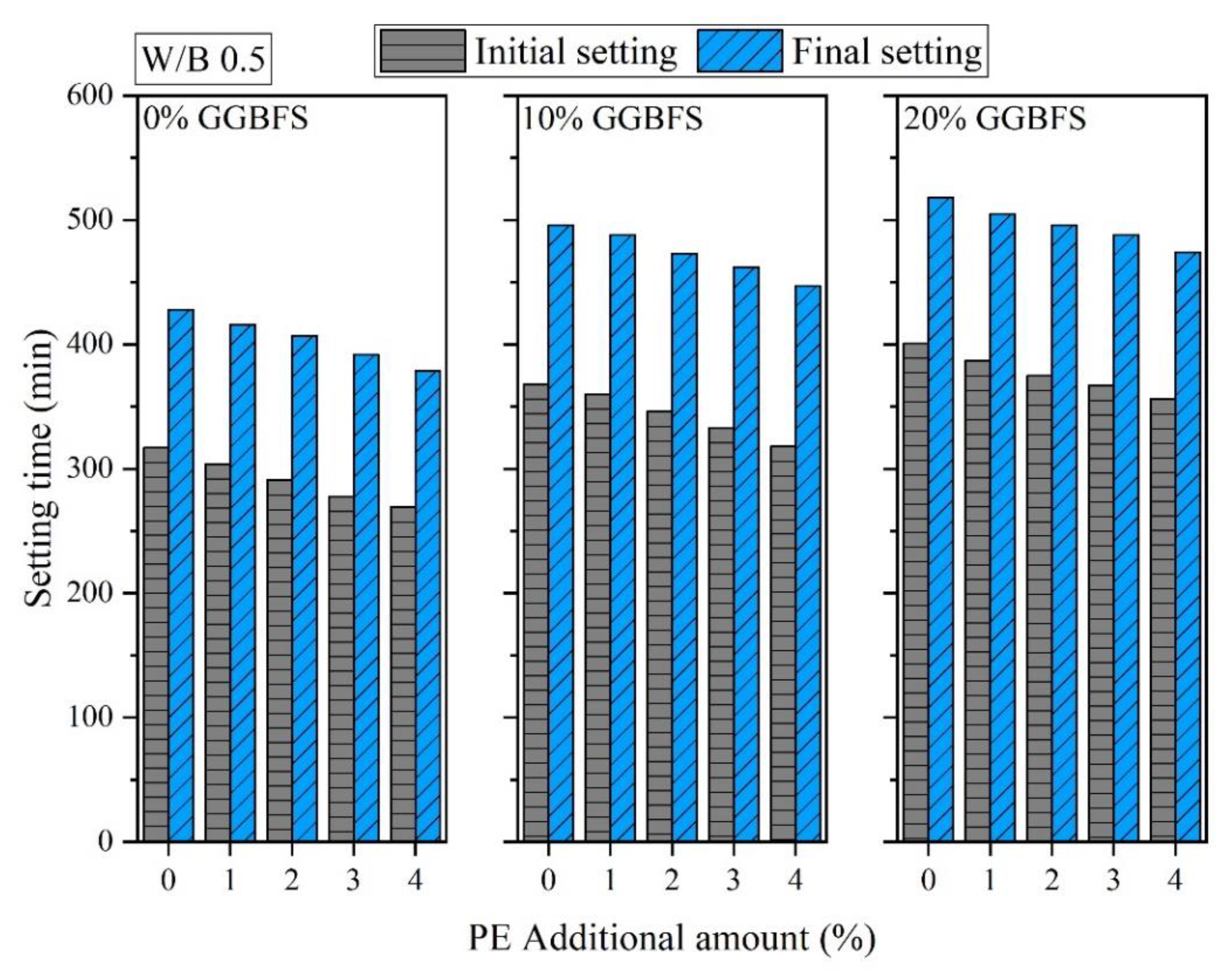 Applsci 12 12665 g005