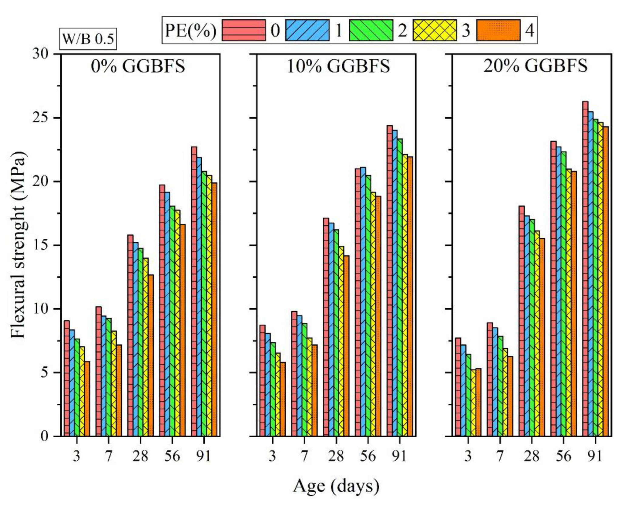 Applsci 12 12665 g007