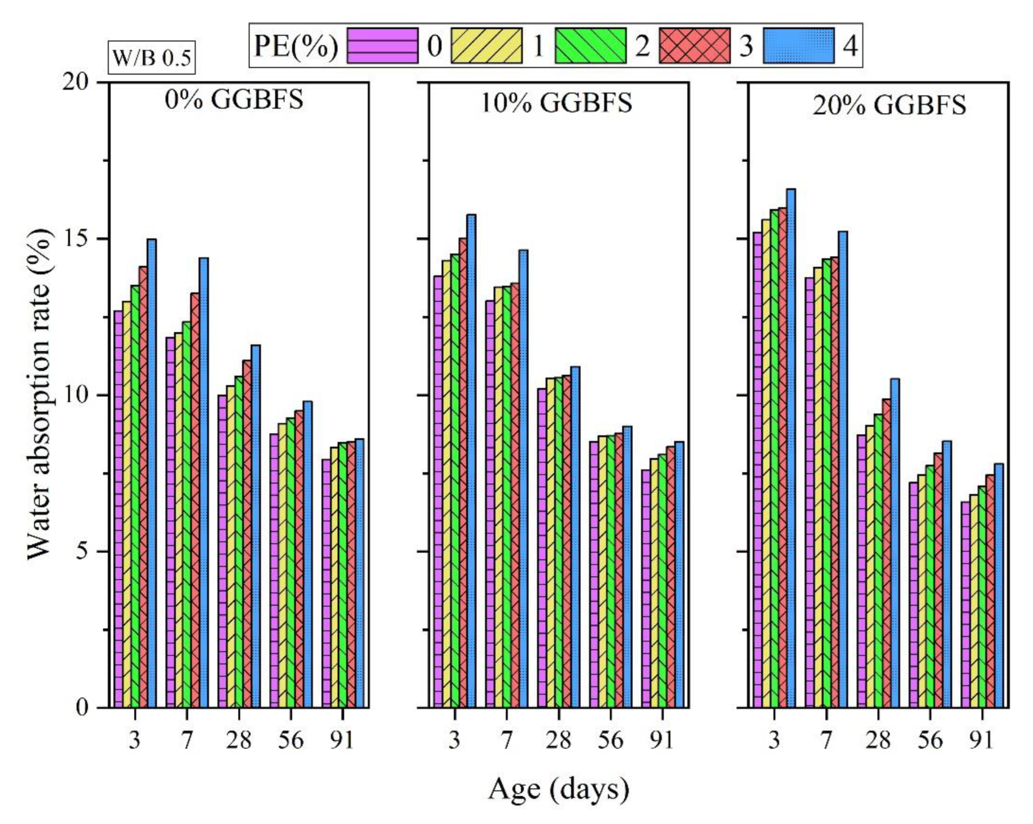 Applsci 12 12665 g010
