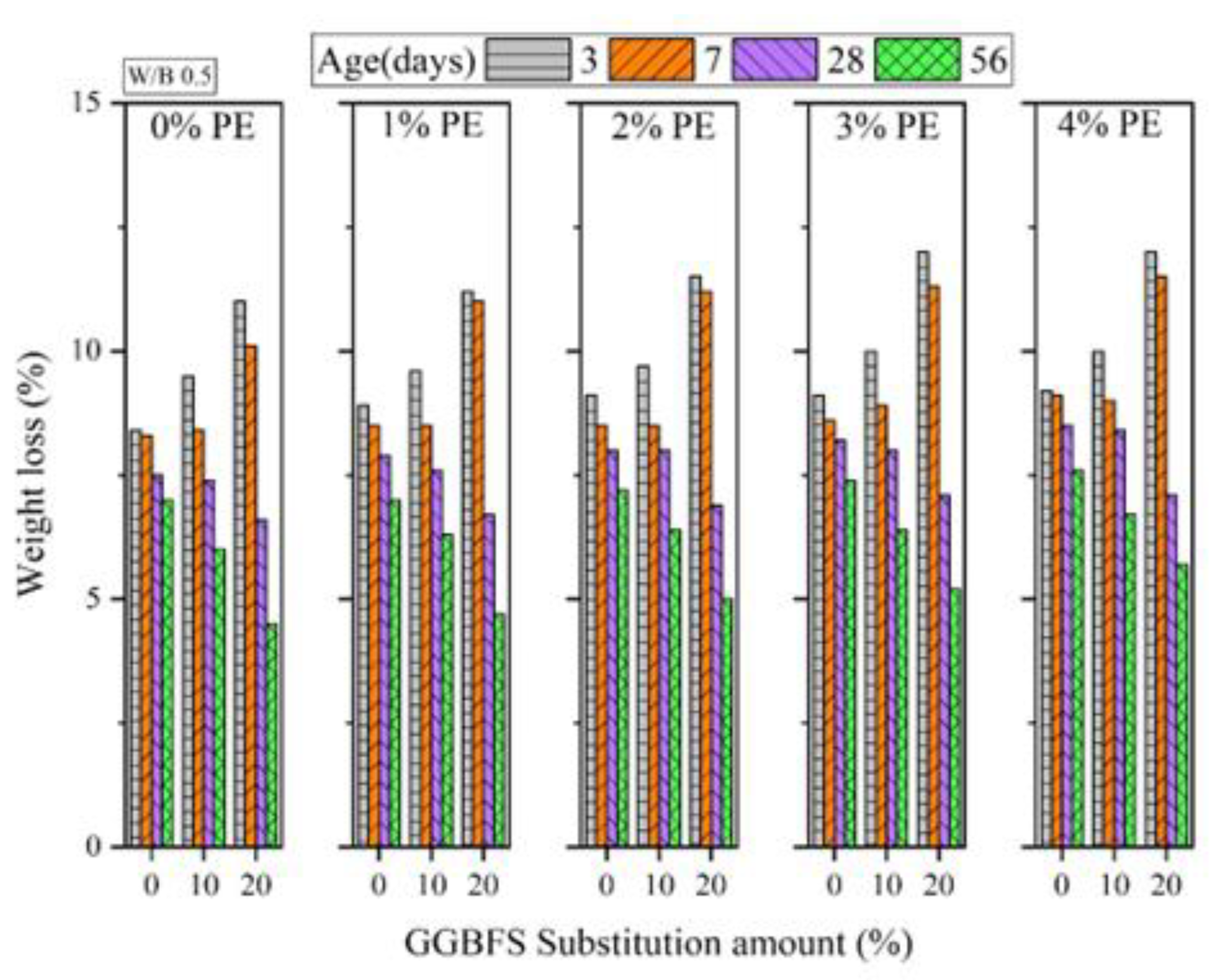 Applsci 12 12665 g012