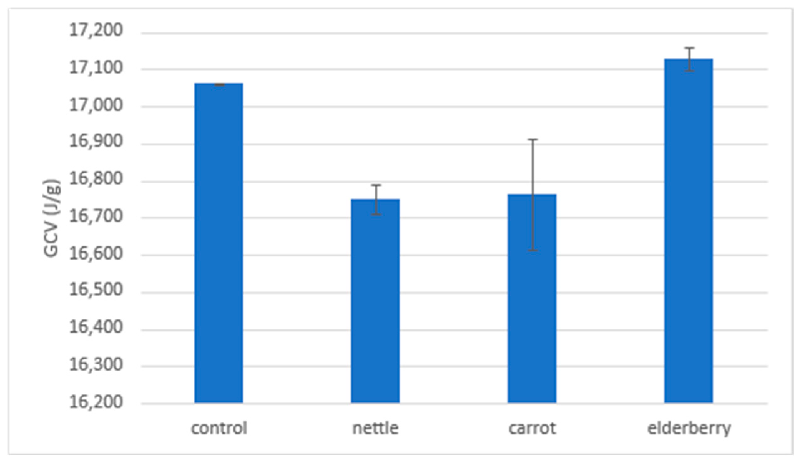 Applsci 12 12672 g002