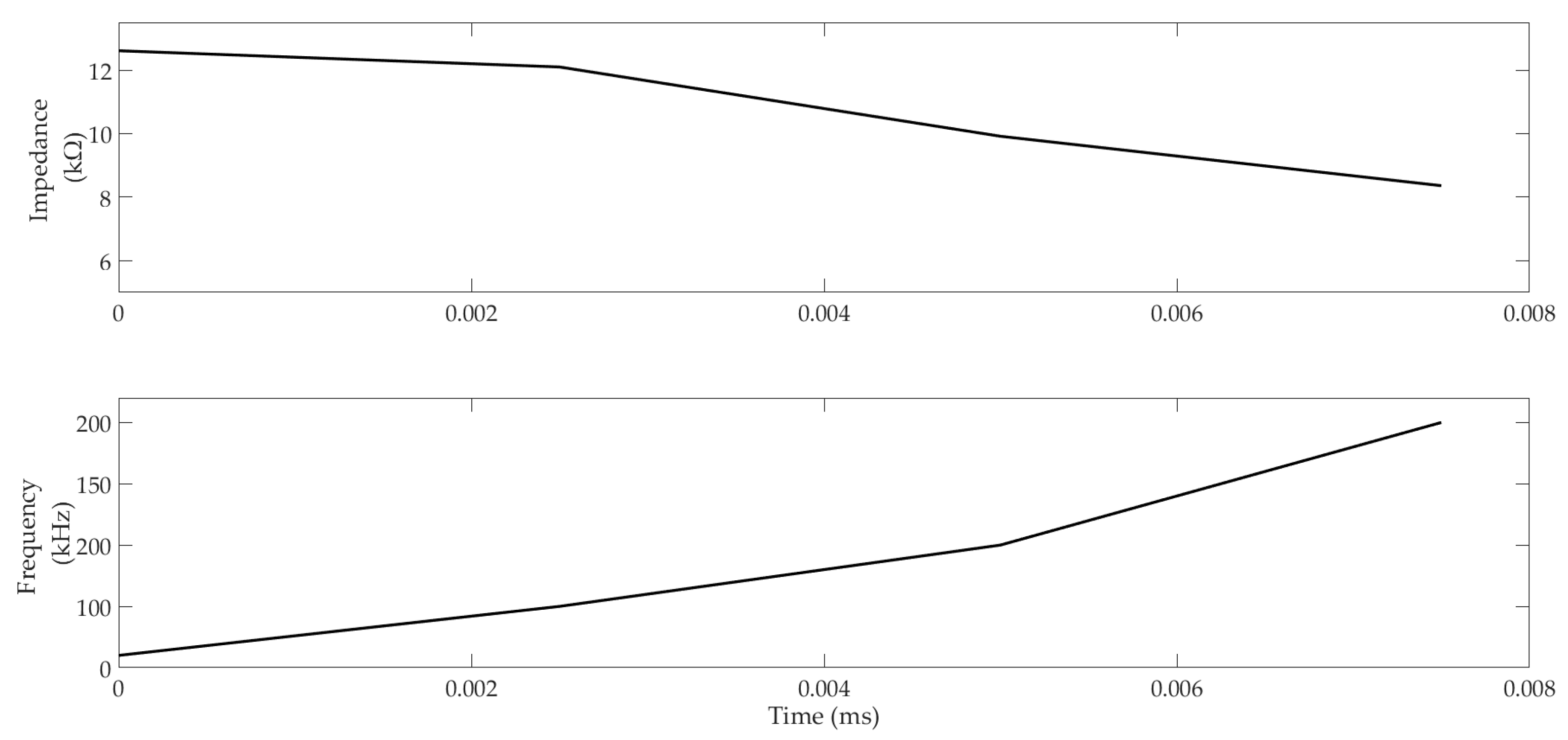 Applsci 12 12672 g006