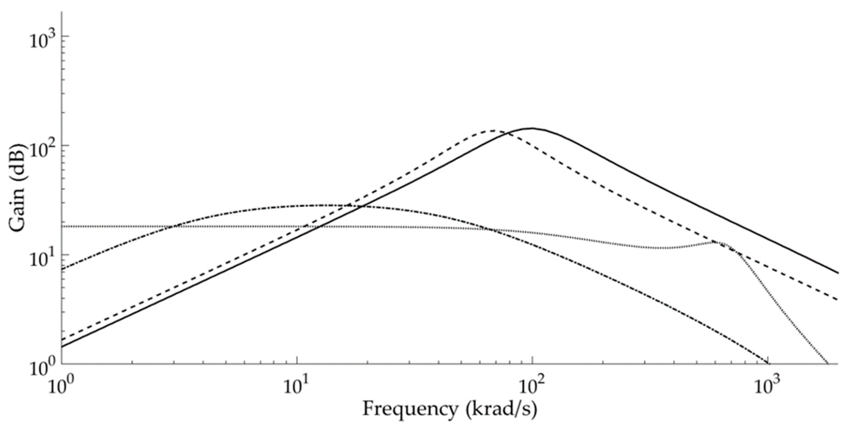 Applsci 12 12672 g007