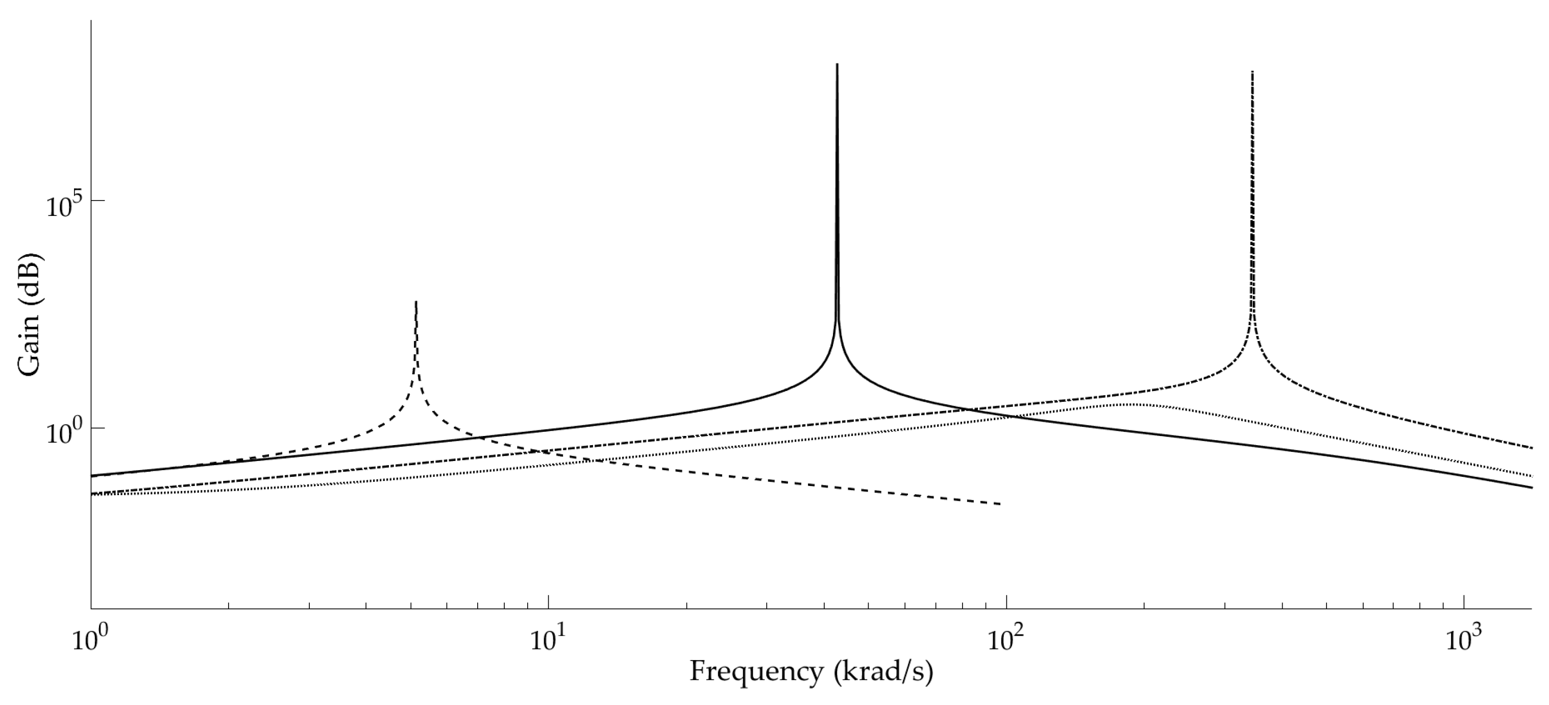 Applsci 12 12672 g008