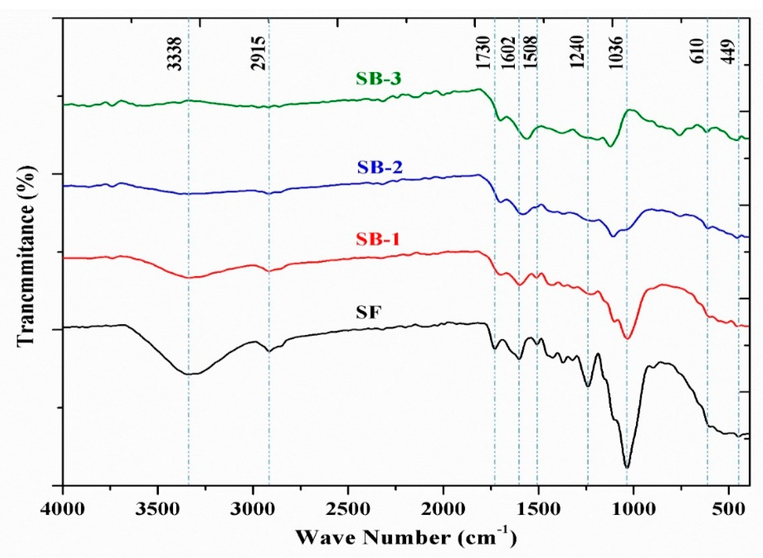 Applsci 12 12677 g006