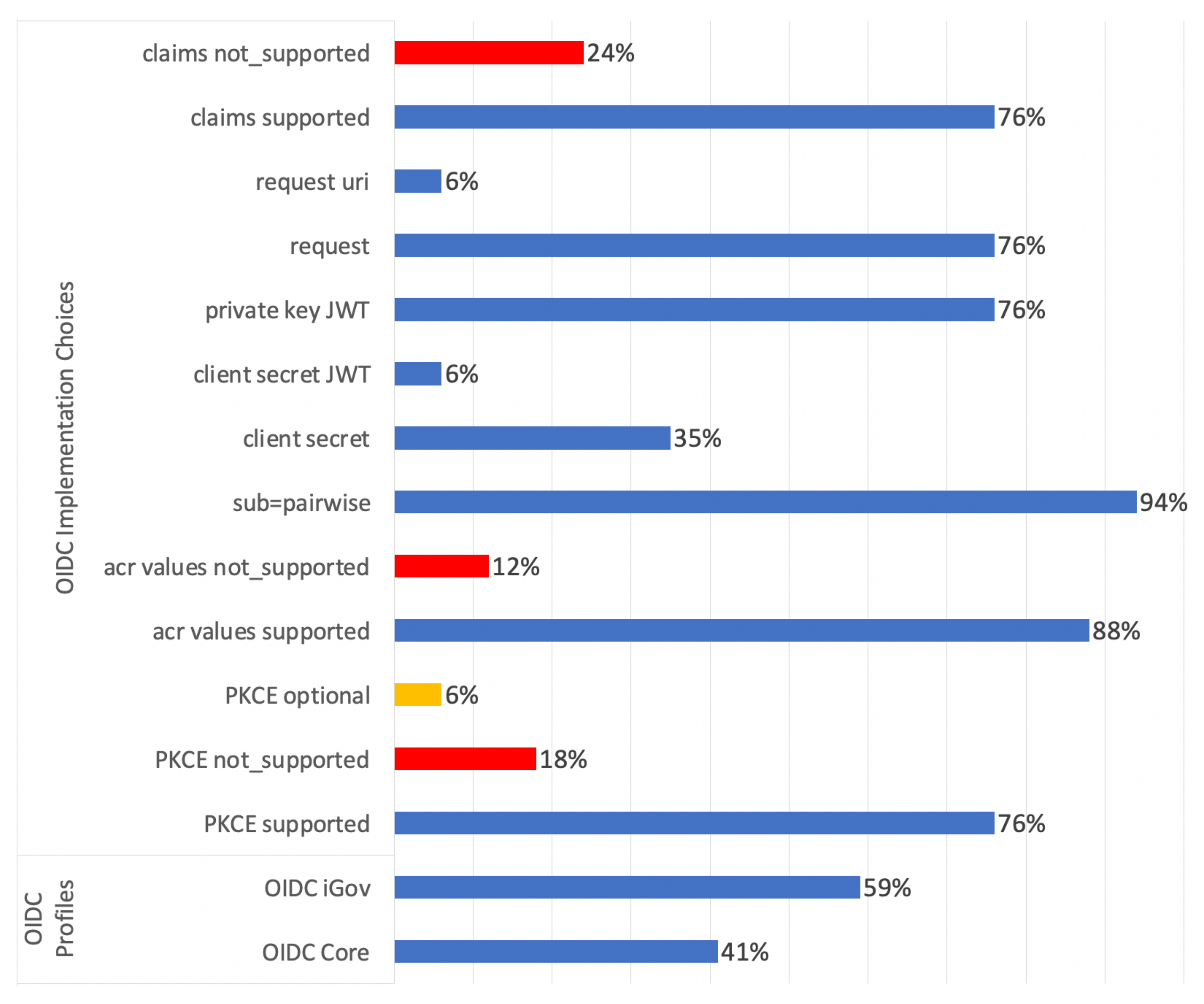 Applsci 12 12679 g005