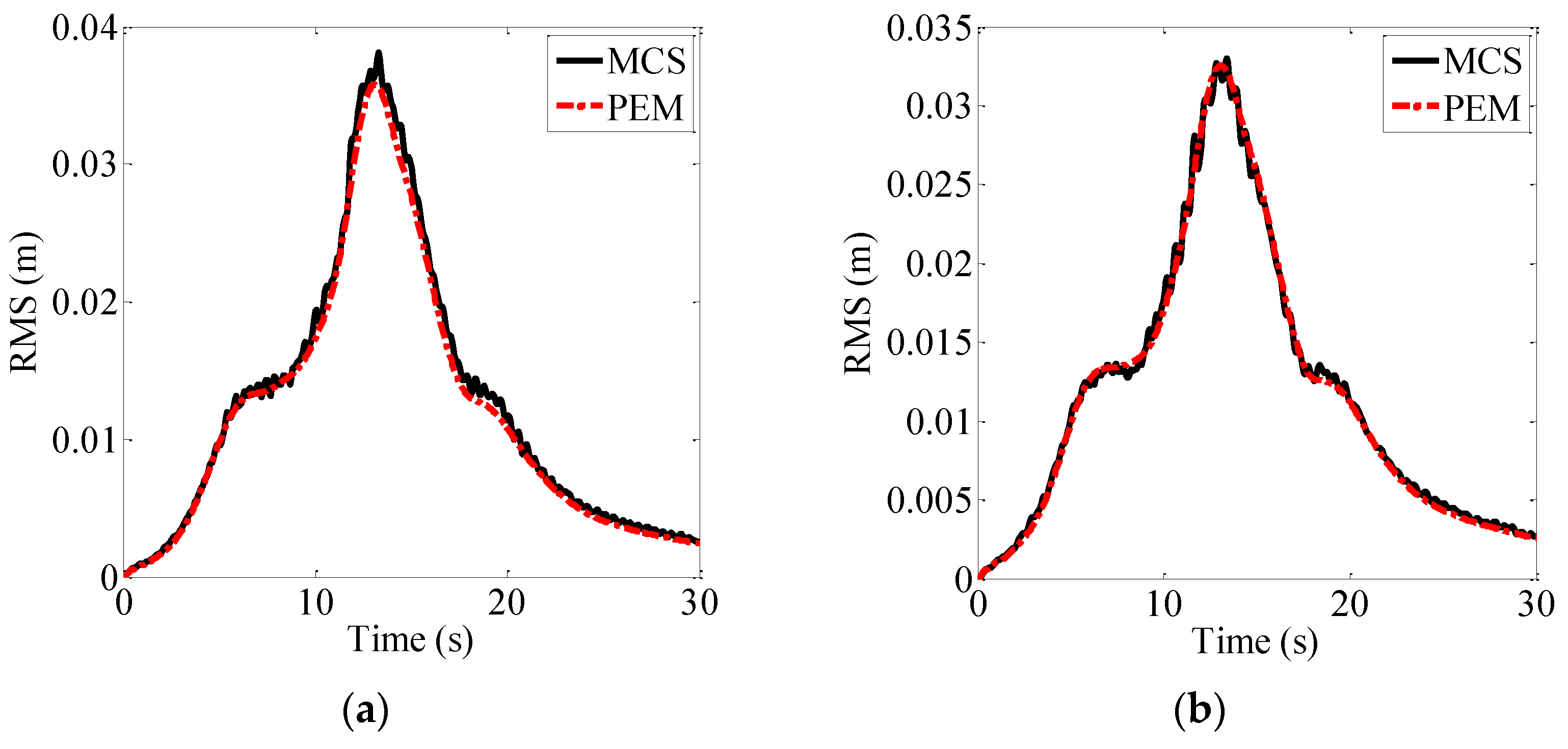 Applsci 12 12684 g014