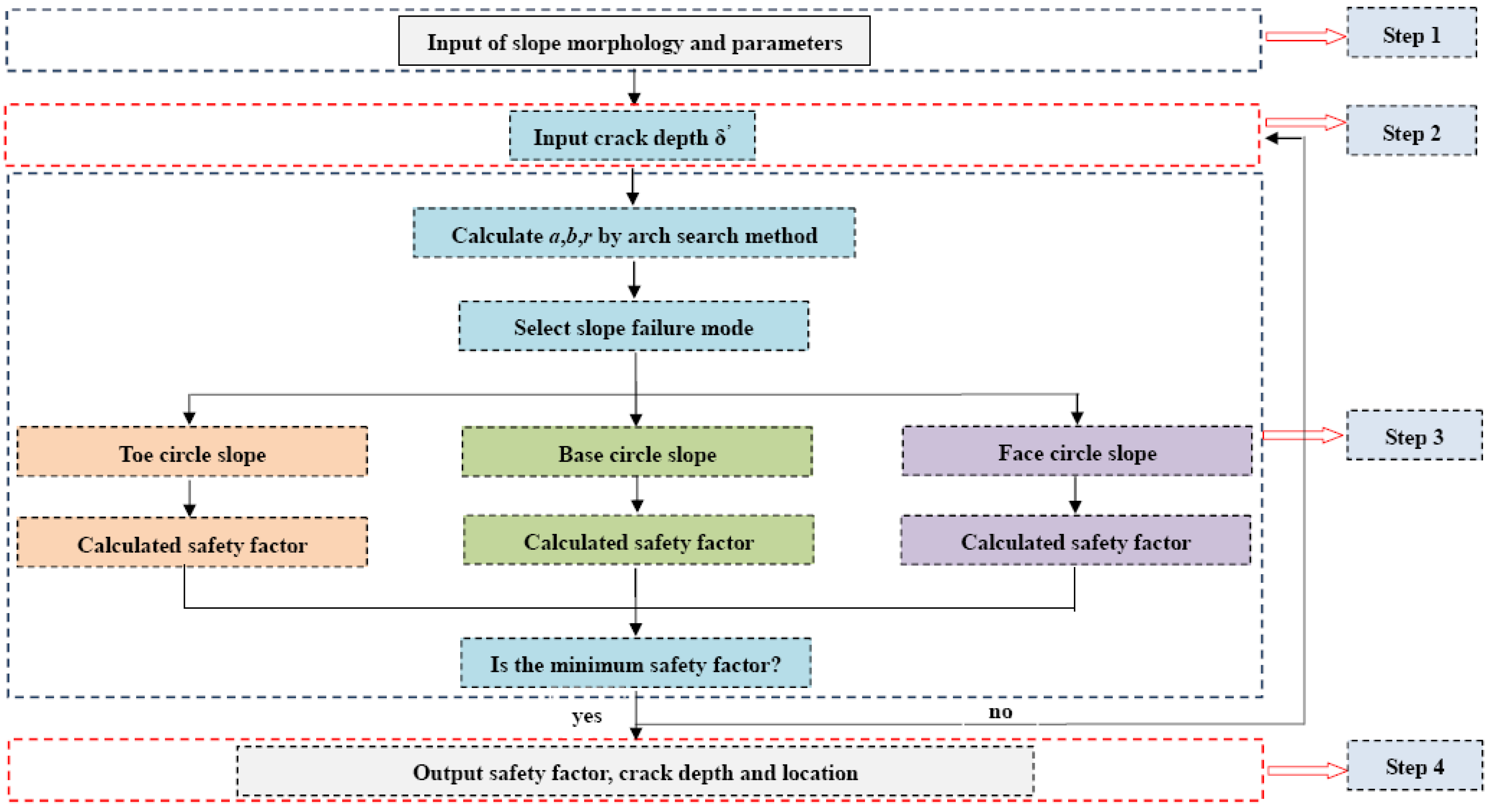 Applsci 12 12687 g007 Applsci 12 12687 g007