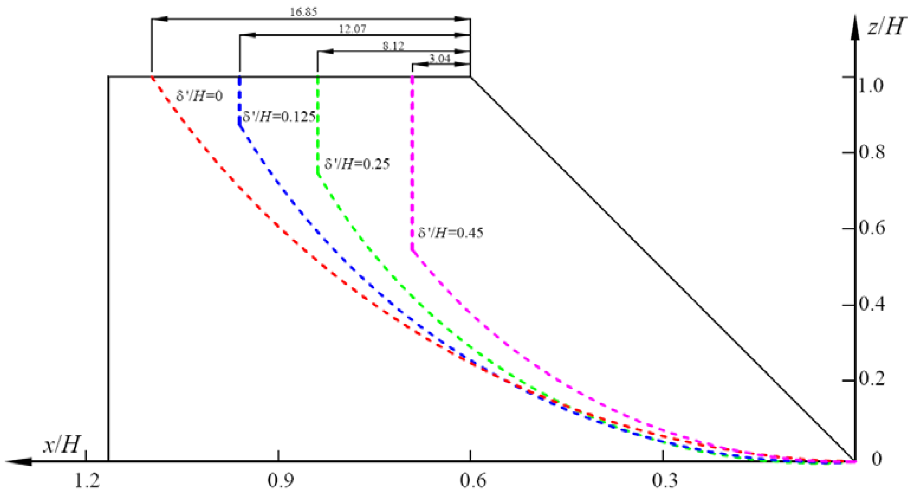 Applsci 12 12687 g014 Applsci 12 12687 g014
