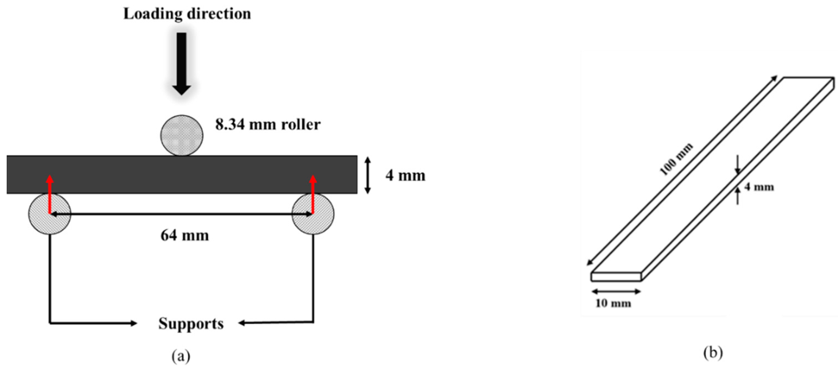 Applsci 12 12690 g004