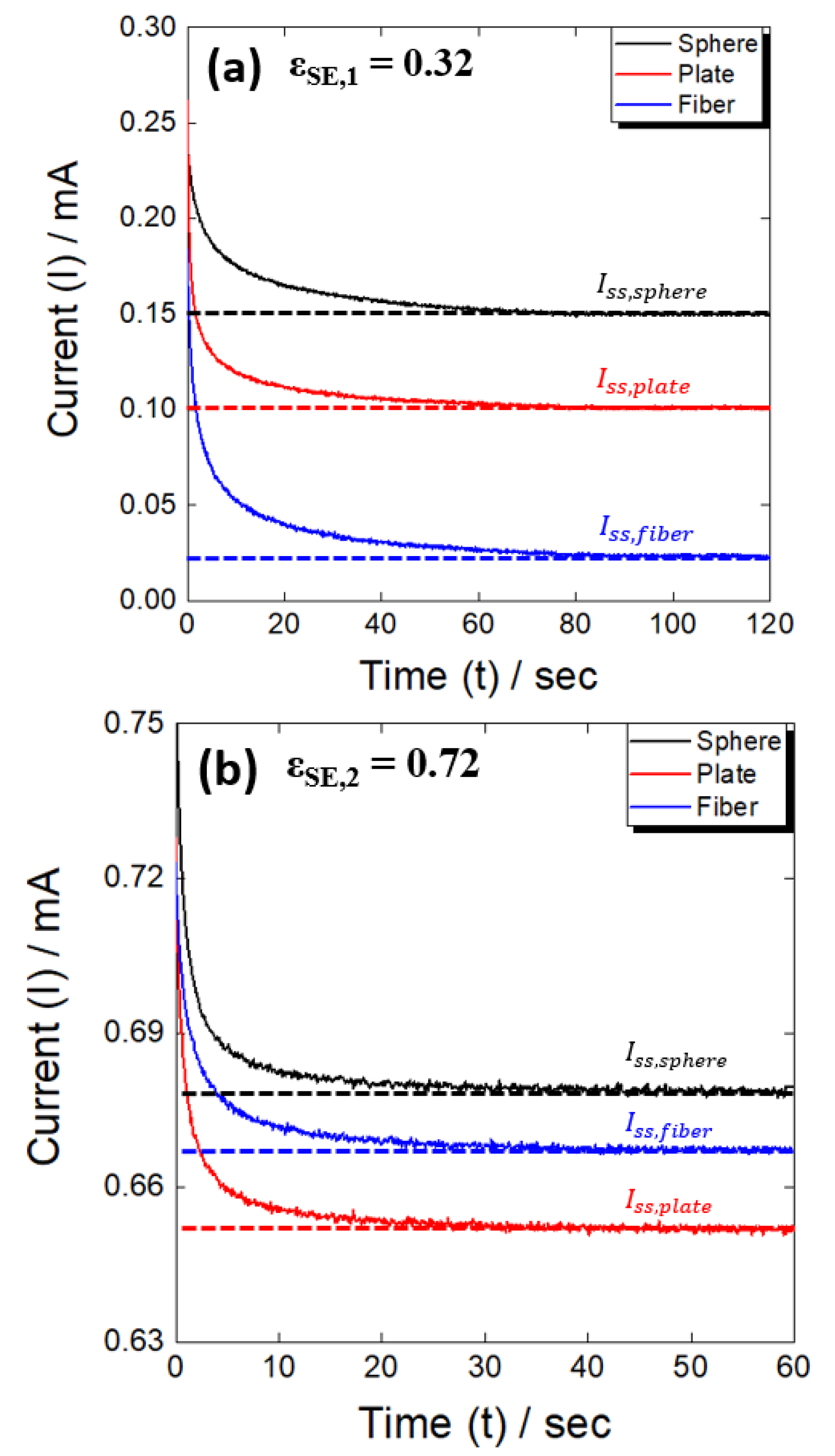 Applsci 12 12692 g003