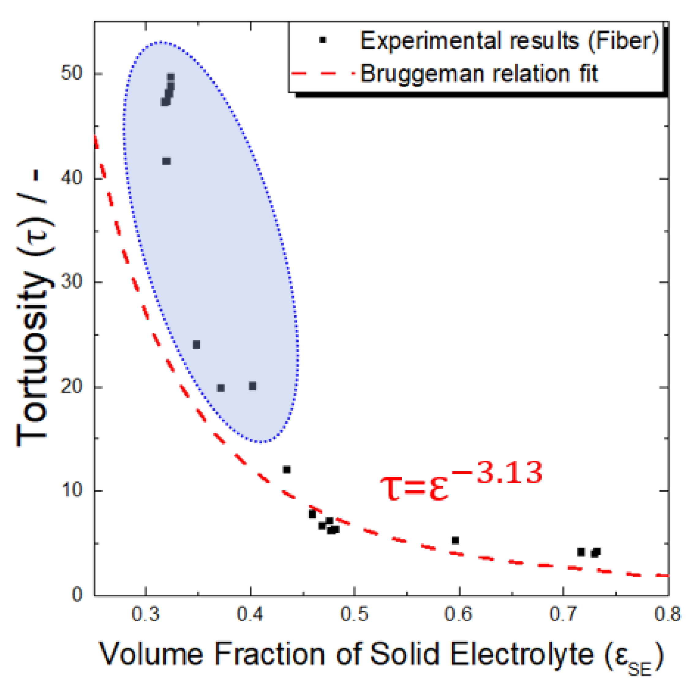 Applsci 12 12692 g006