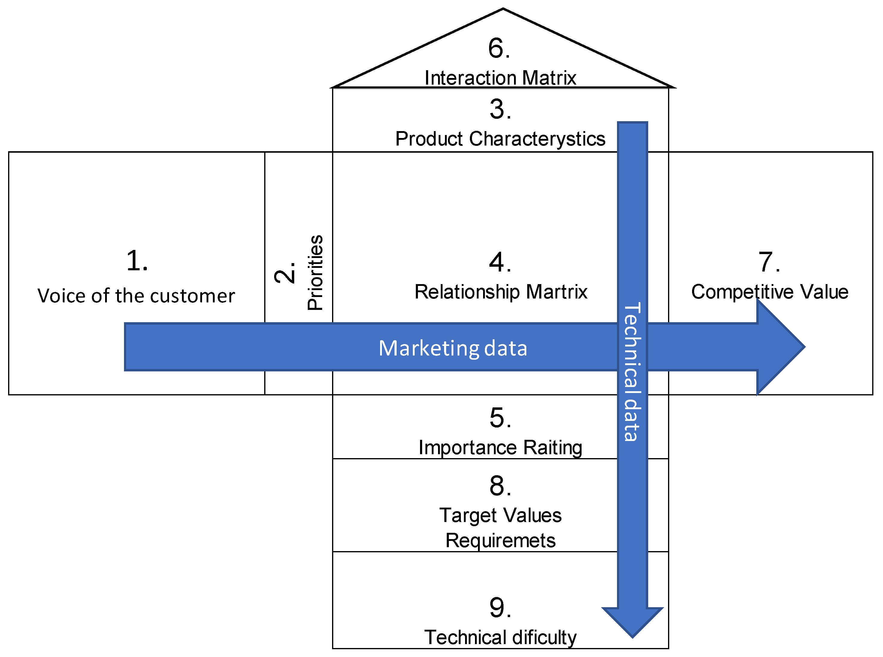 Applsci 12 12694 g001