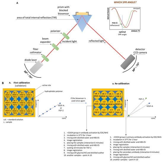 Applsci 12 12699 g0a1