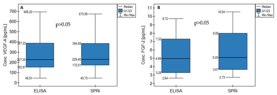 Applsci 12 12699 g0a3