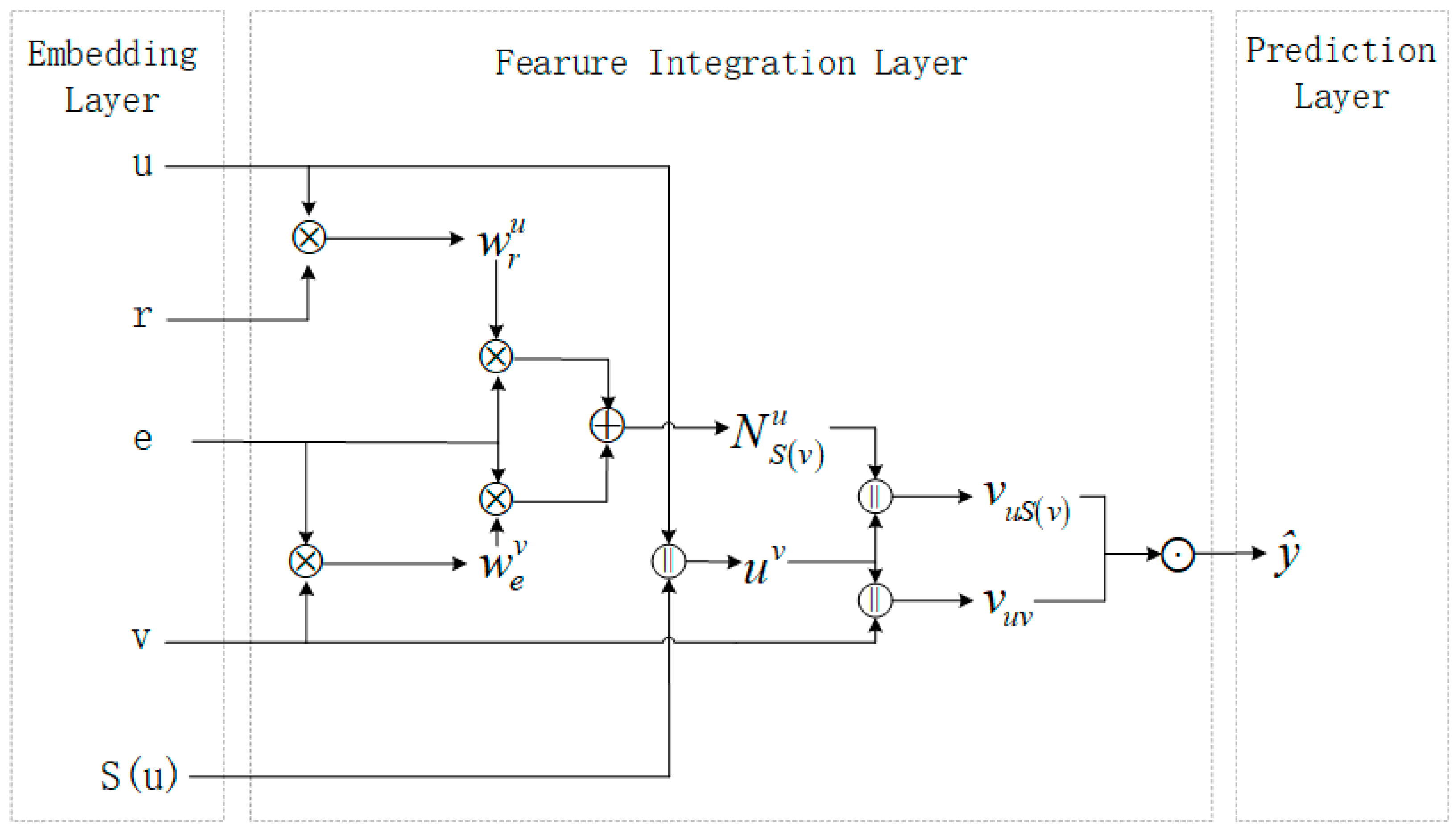 Applsci 12 12701 g003