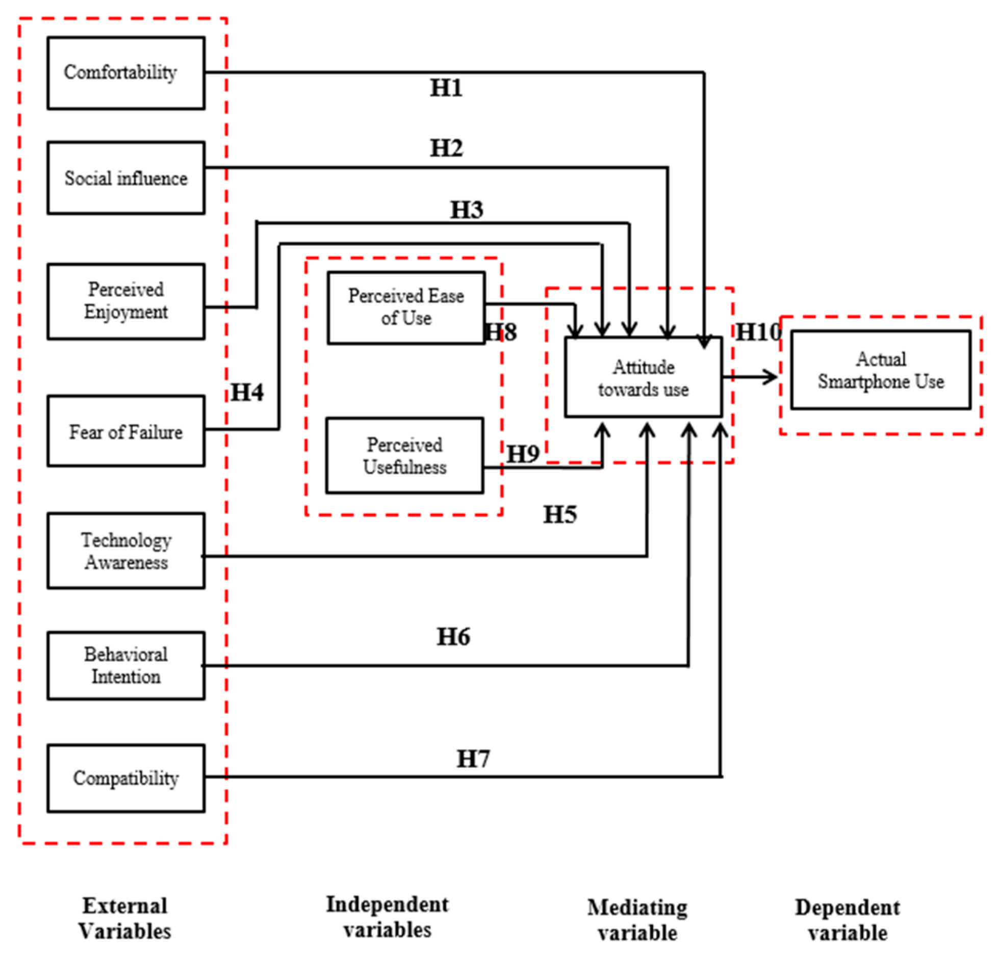 Applsci 12 12703 g001