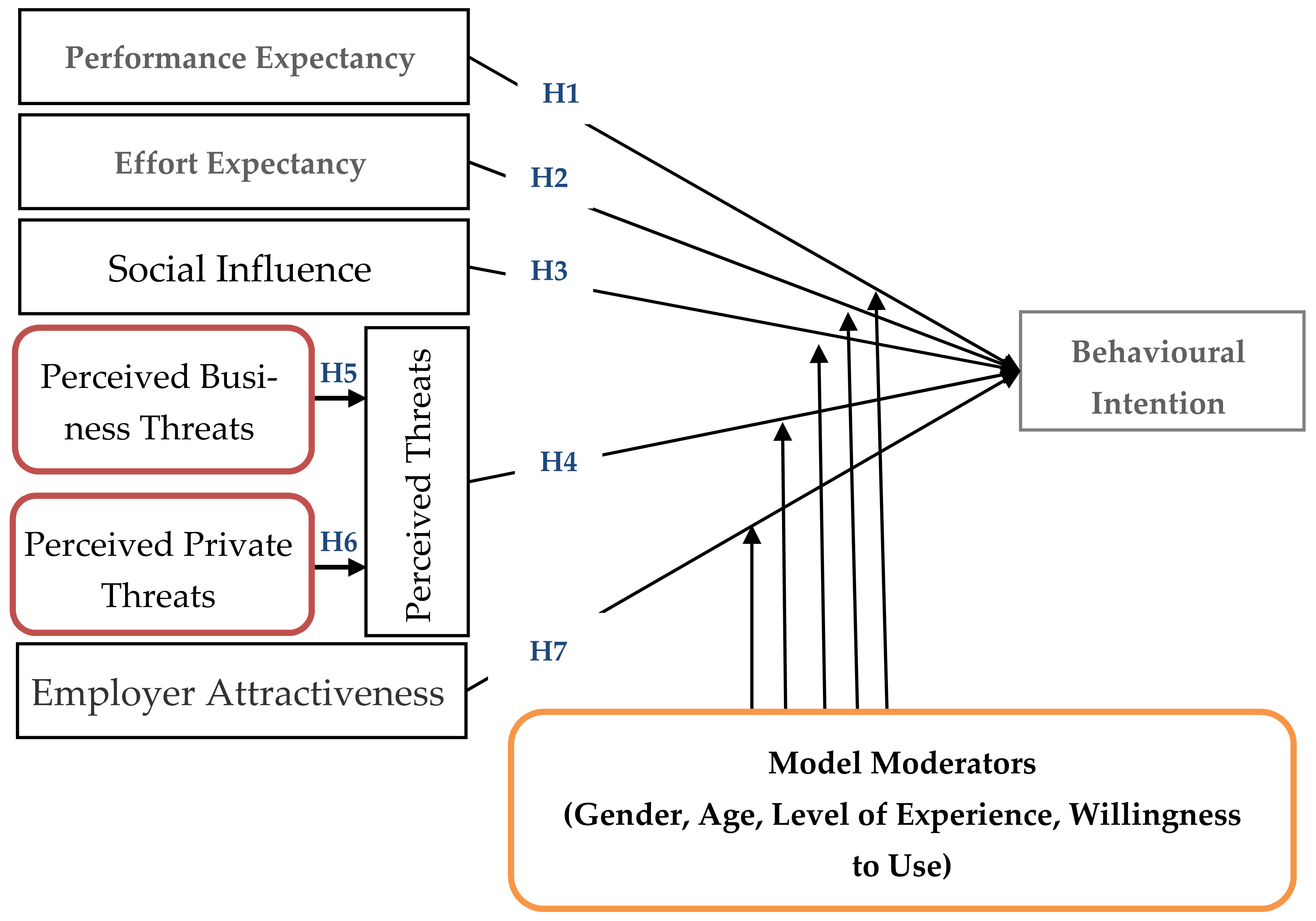 Applsci 12 12707 g001