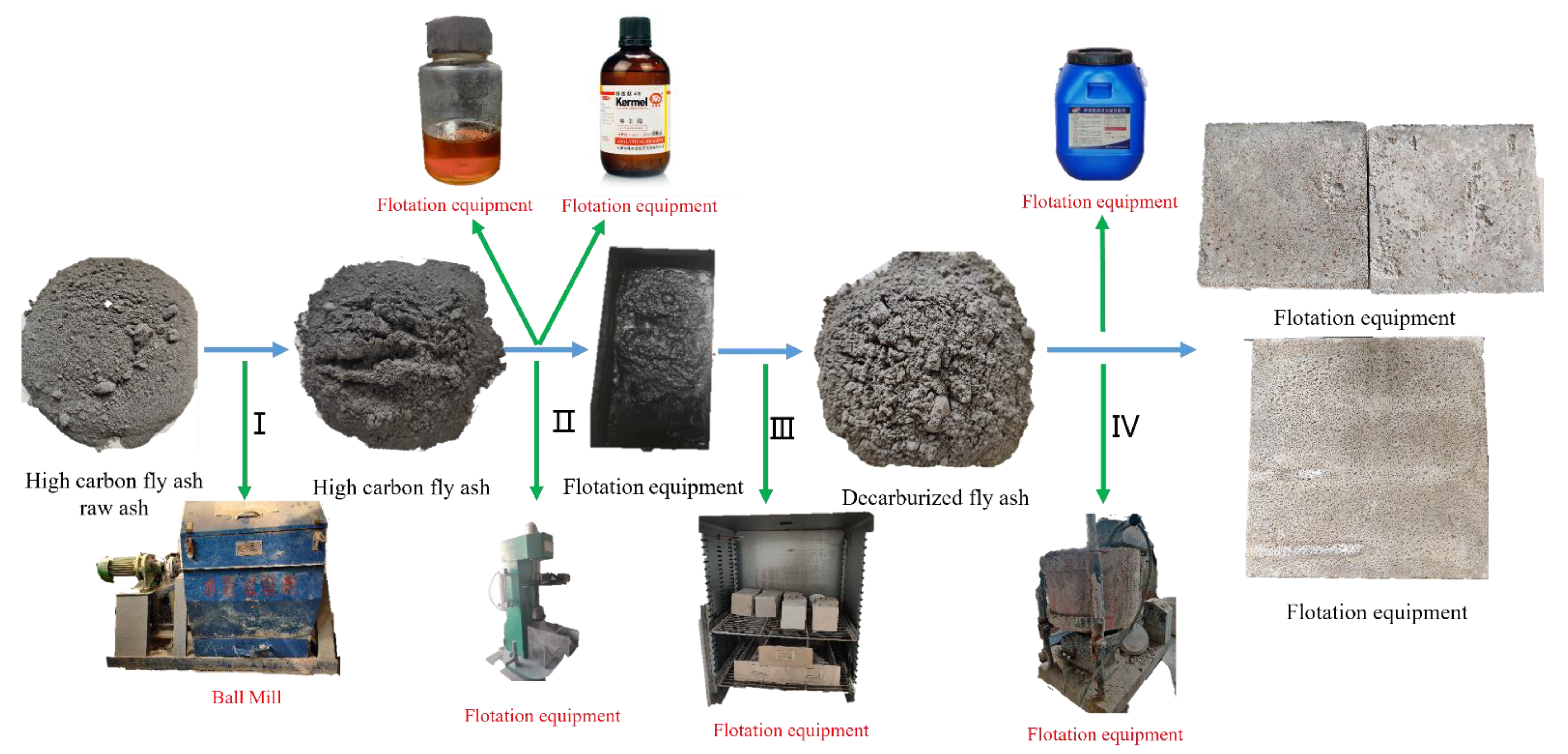 Applsci 12 12708 g004