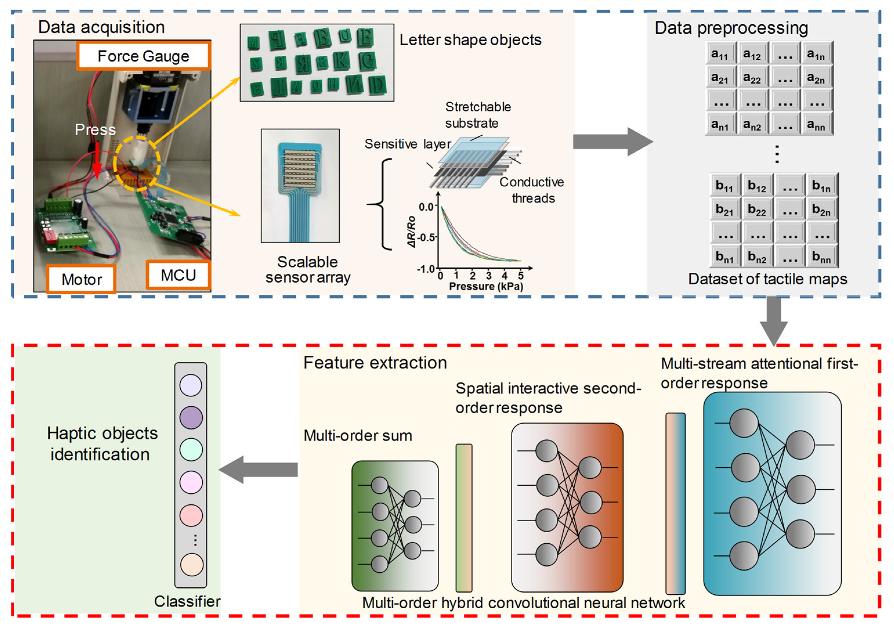 Applsci 12 12715 g001