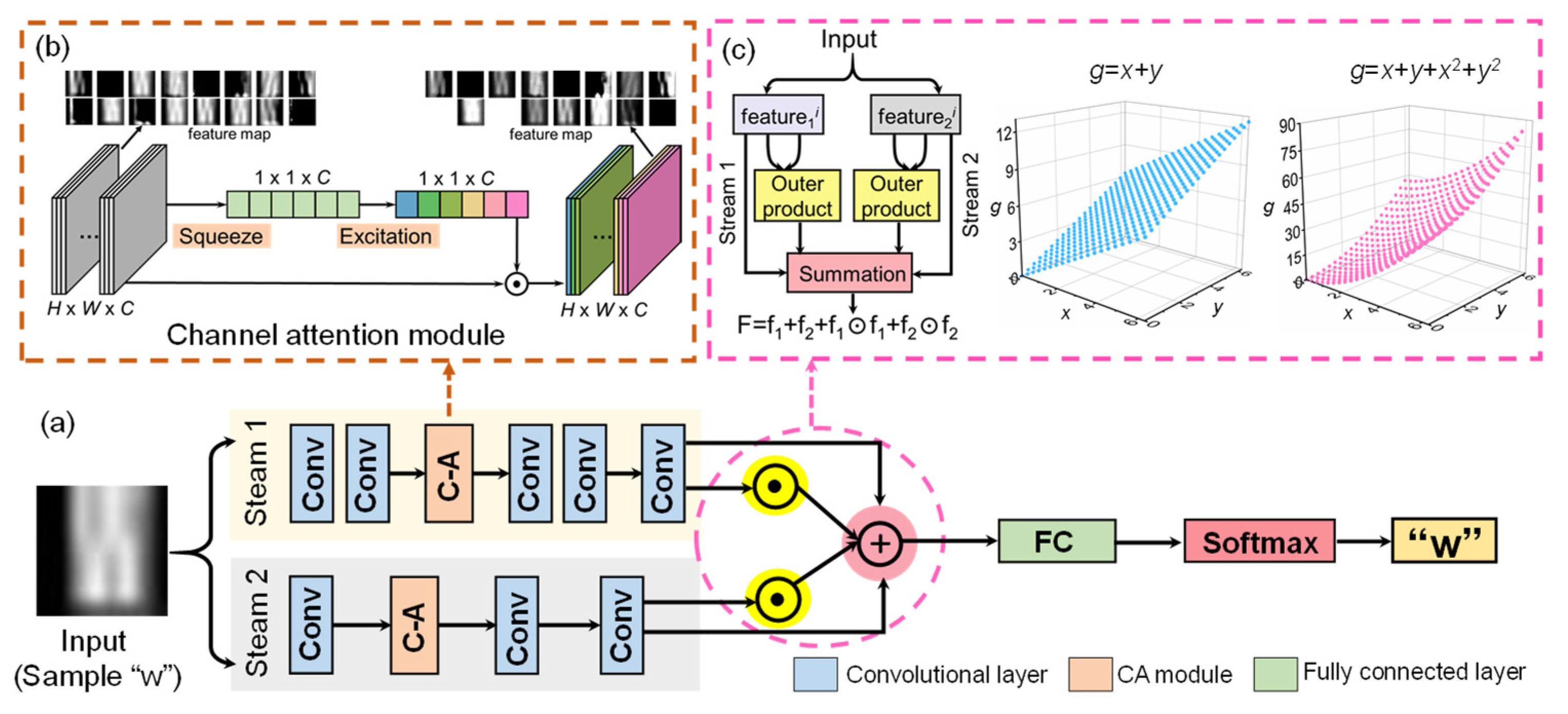 Applsci 12 12715 g003