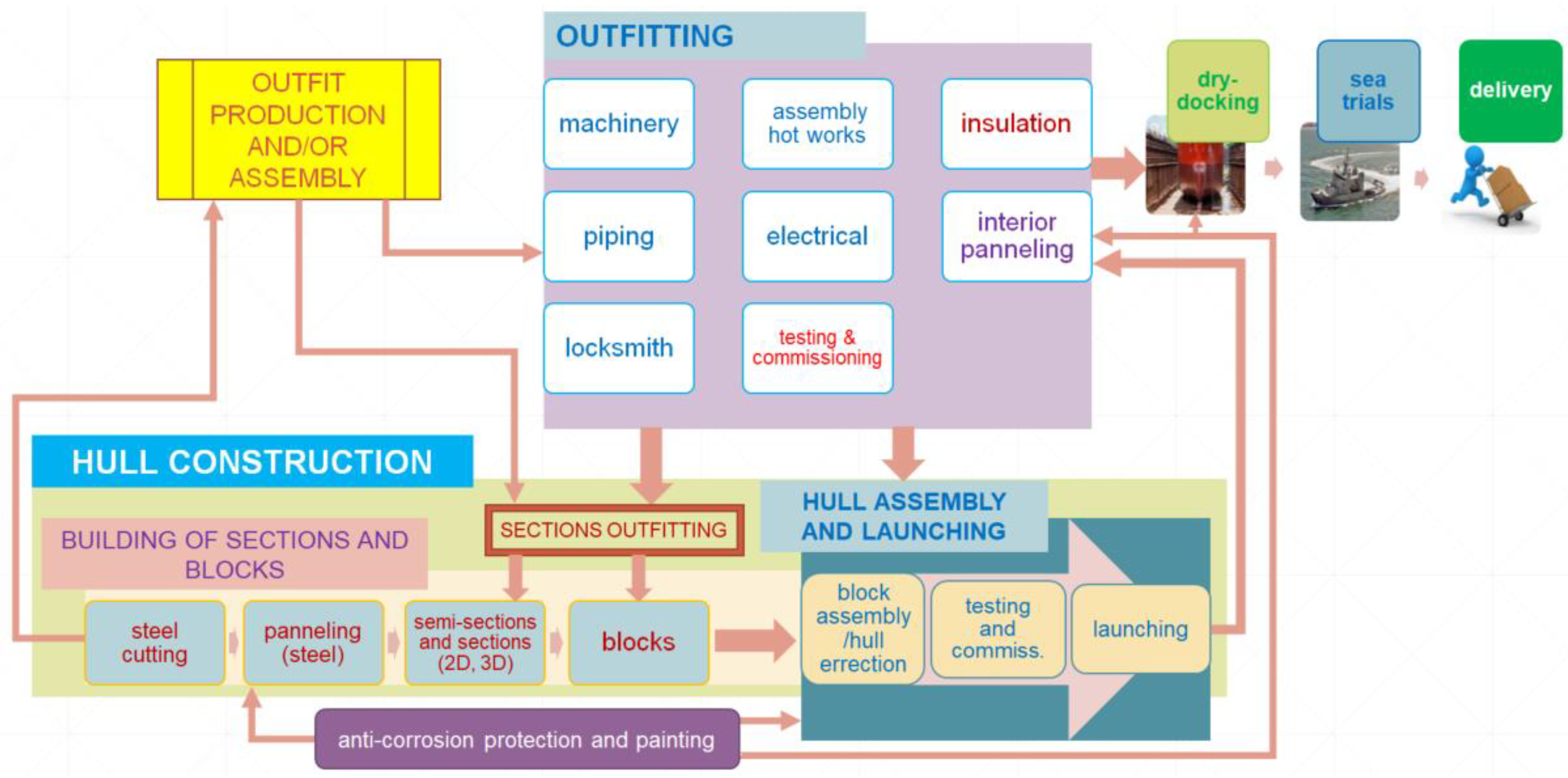 Applsci 12 12721 g004