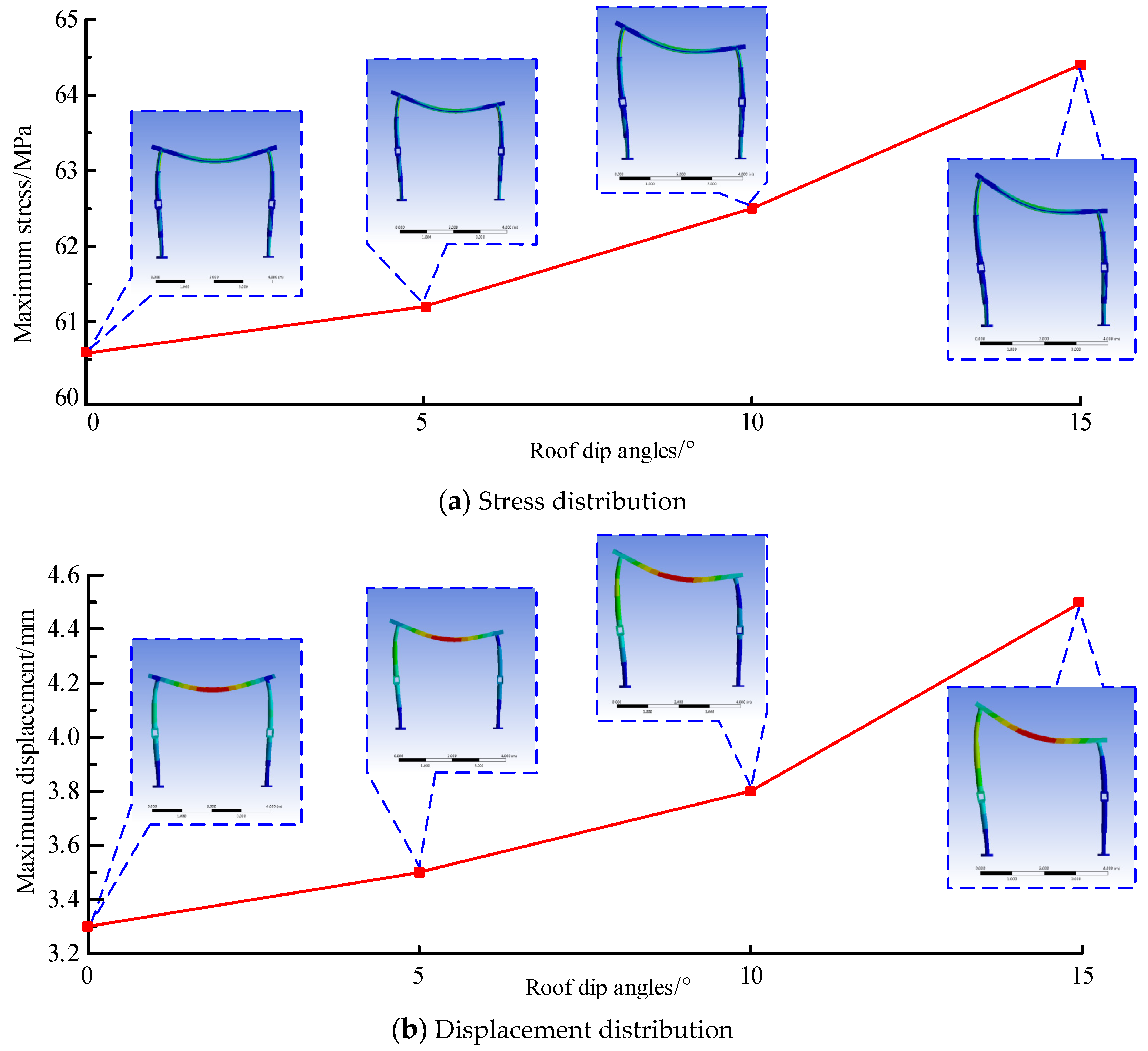 Applsci 12 12728 g007