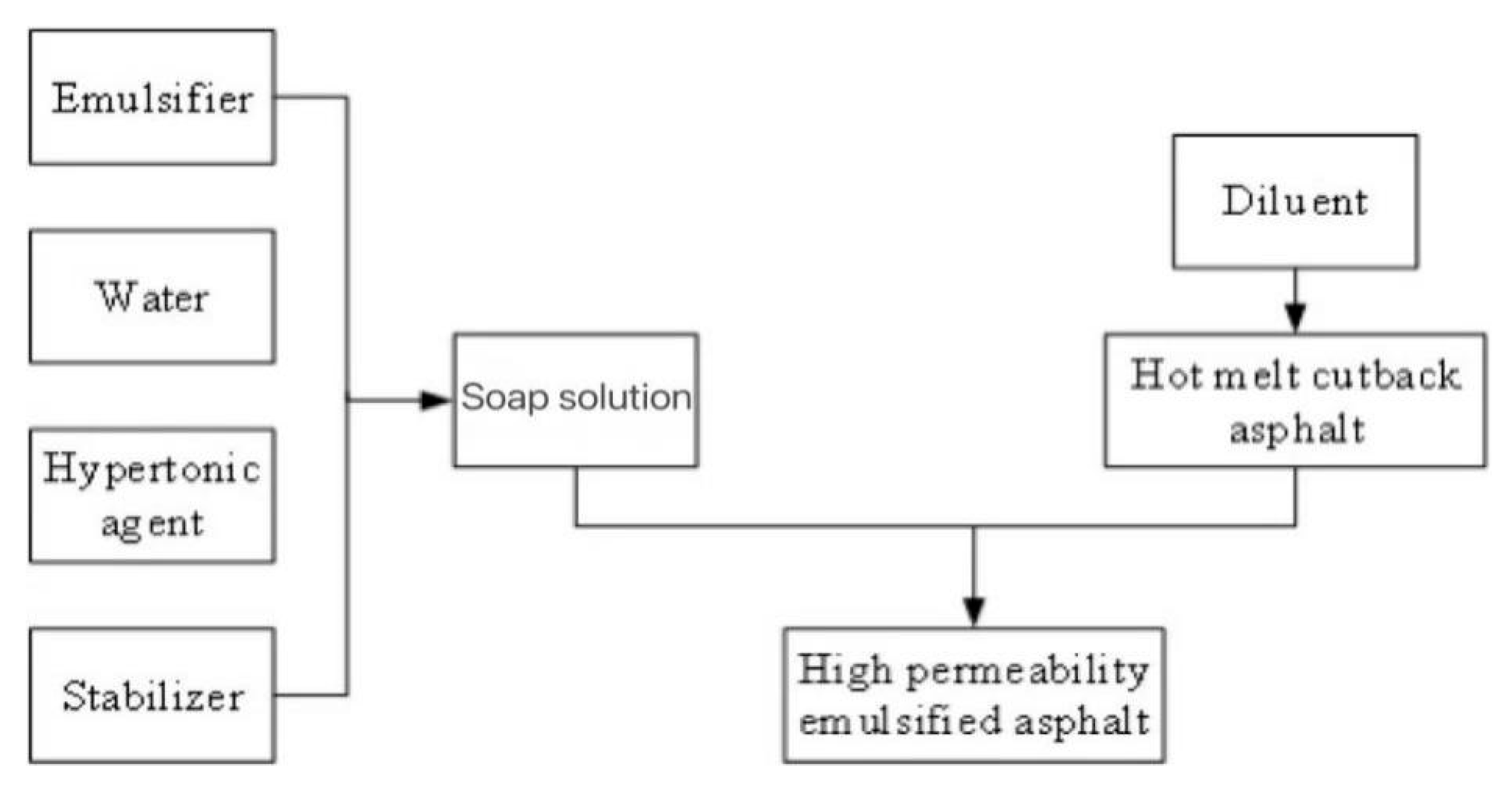 Applsci 12 12730 g001