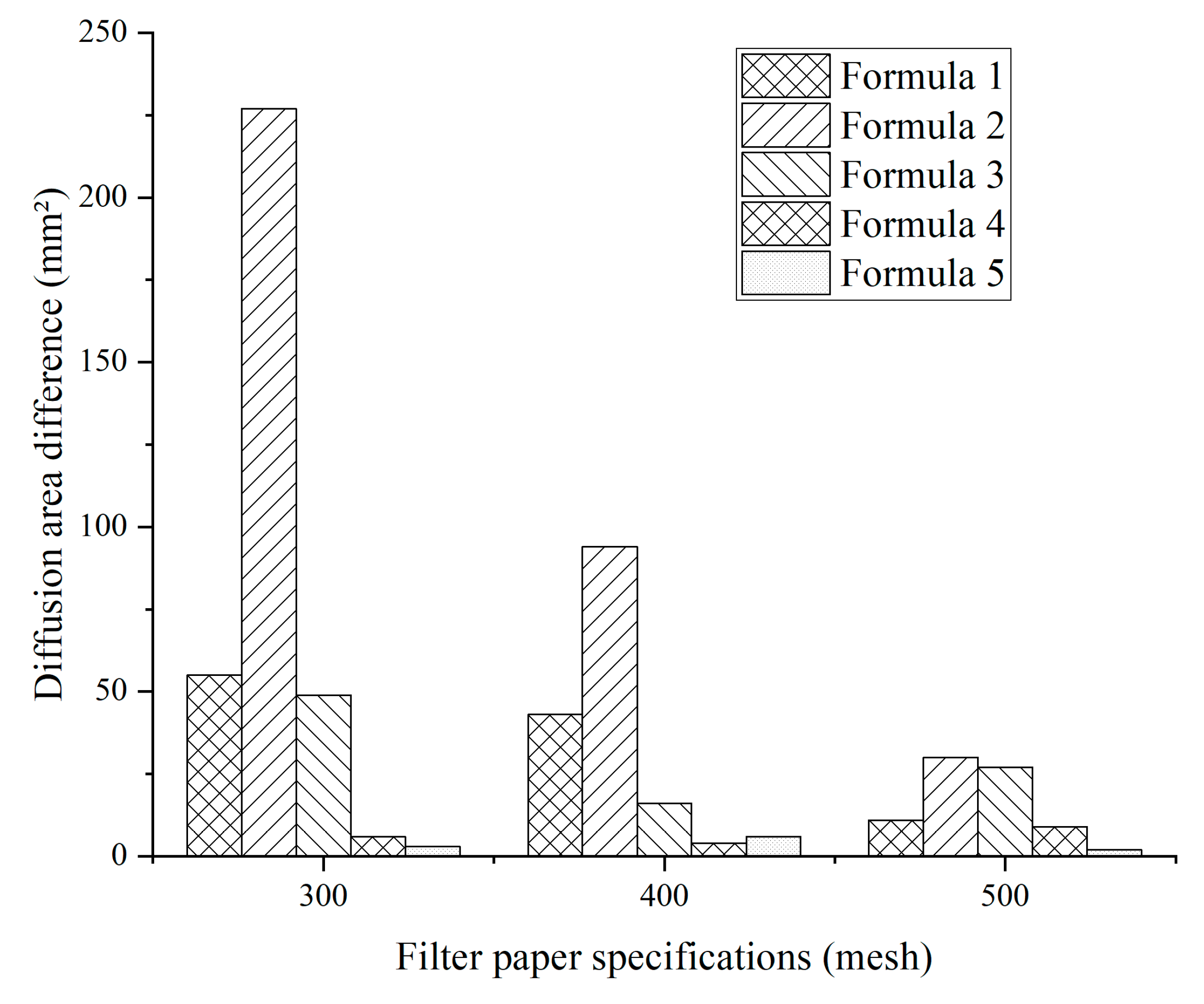 Applsci 12 12730 g010