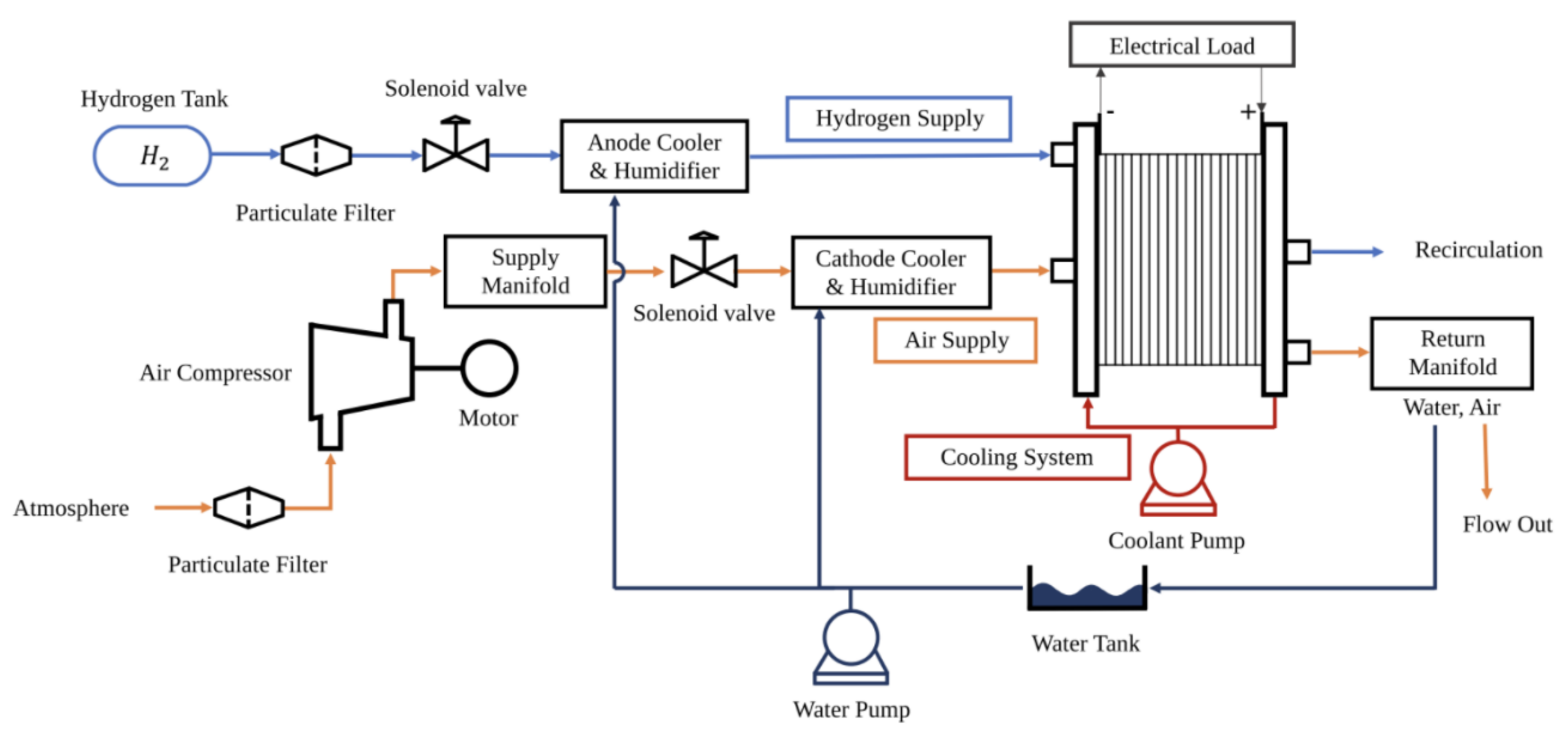 Applsci 12 12733 g001