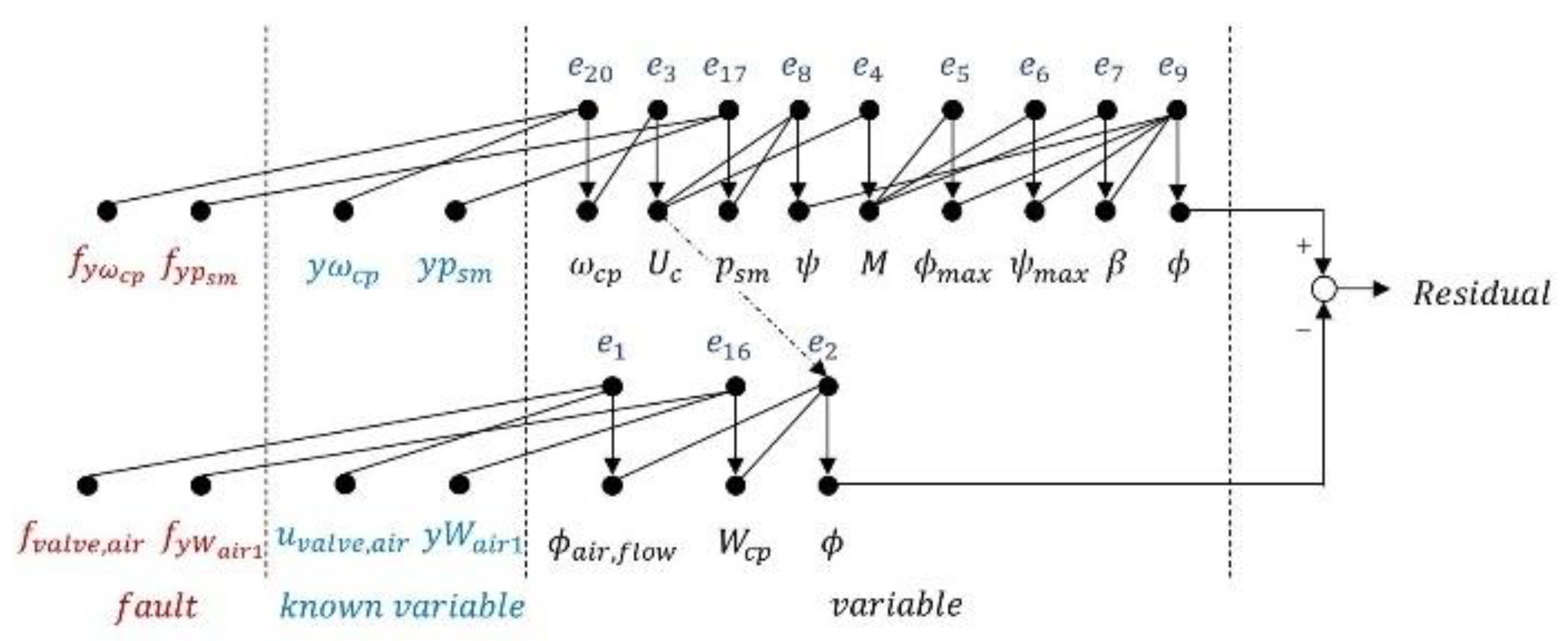 Applsci 12 12733 g006