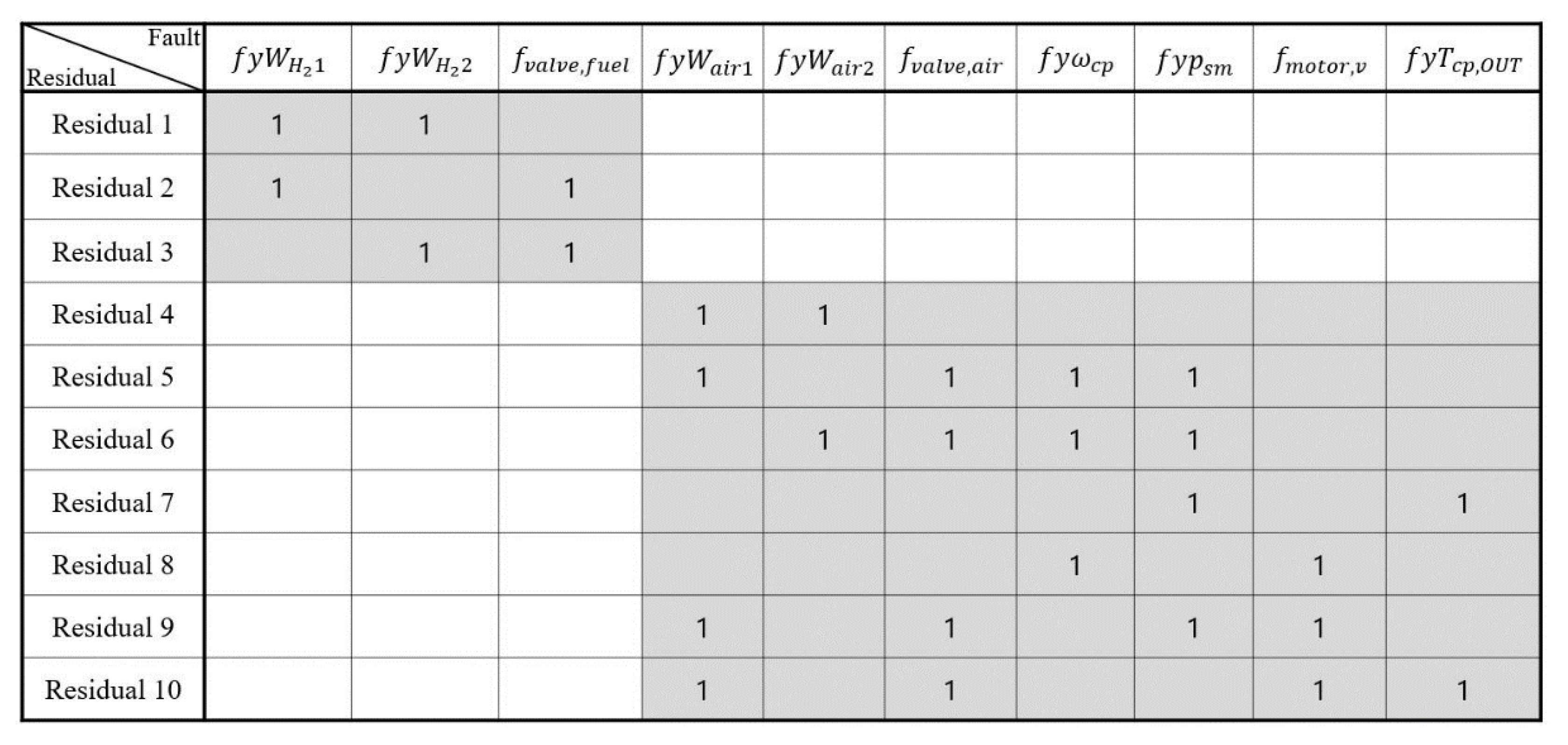 Applsci 12 12733 g007