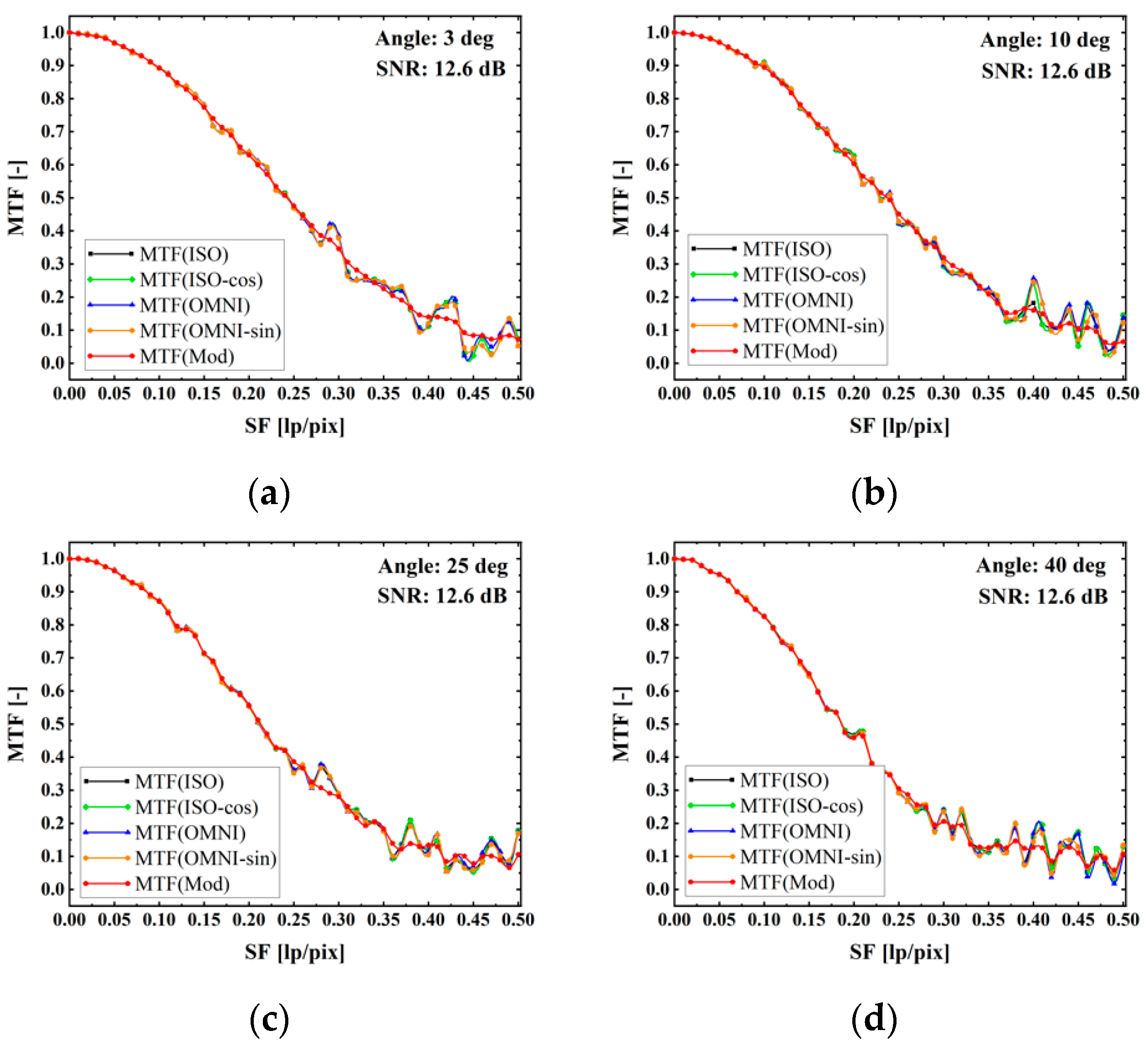 Applsci 12 12748 g019