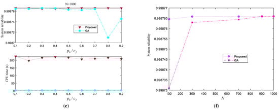 Applsci 12 12750 g010b