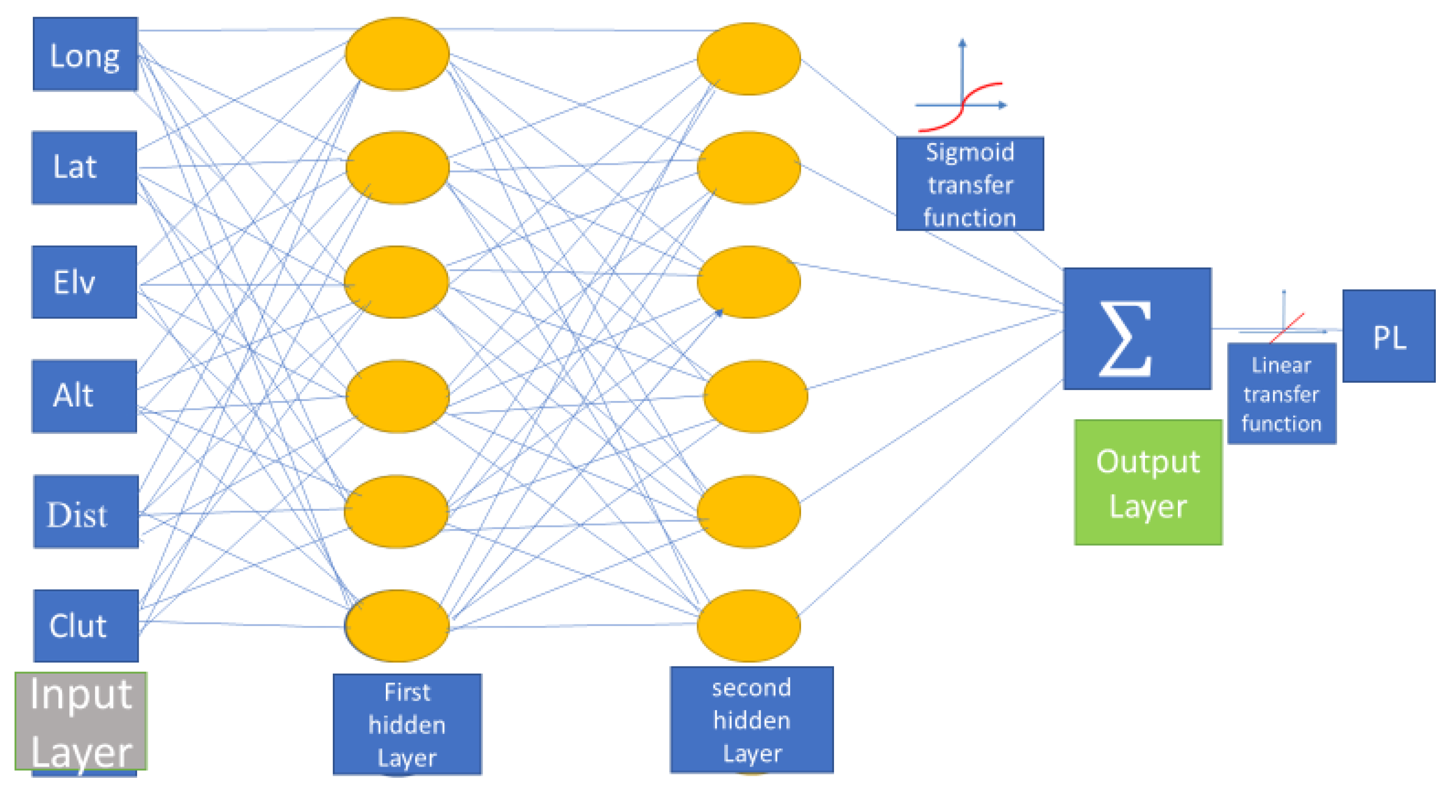 Applsci 12 12757 g002