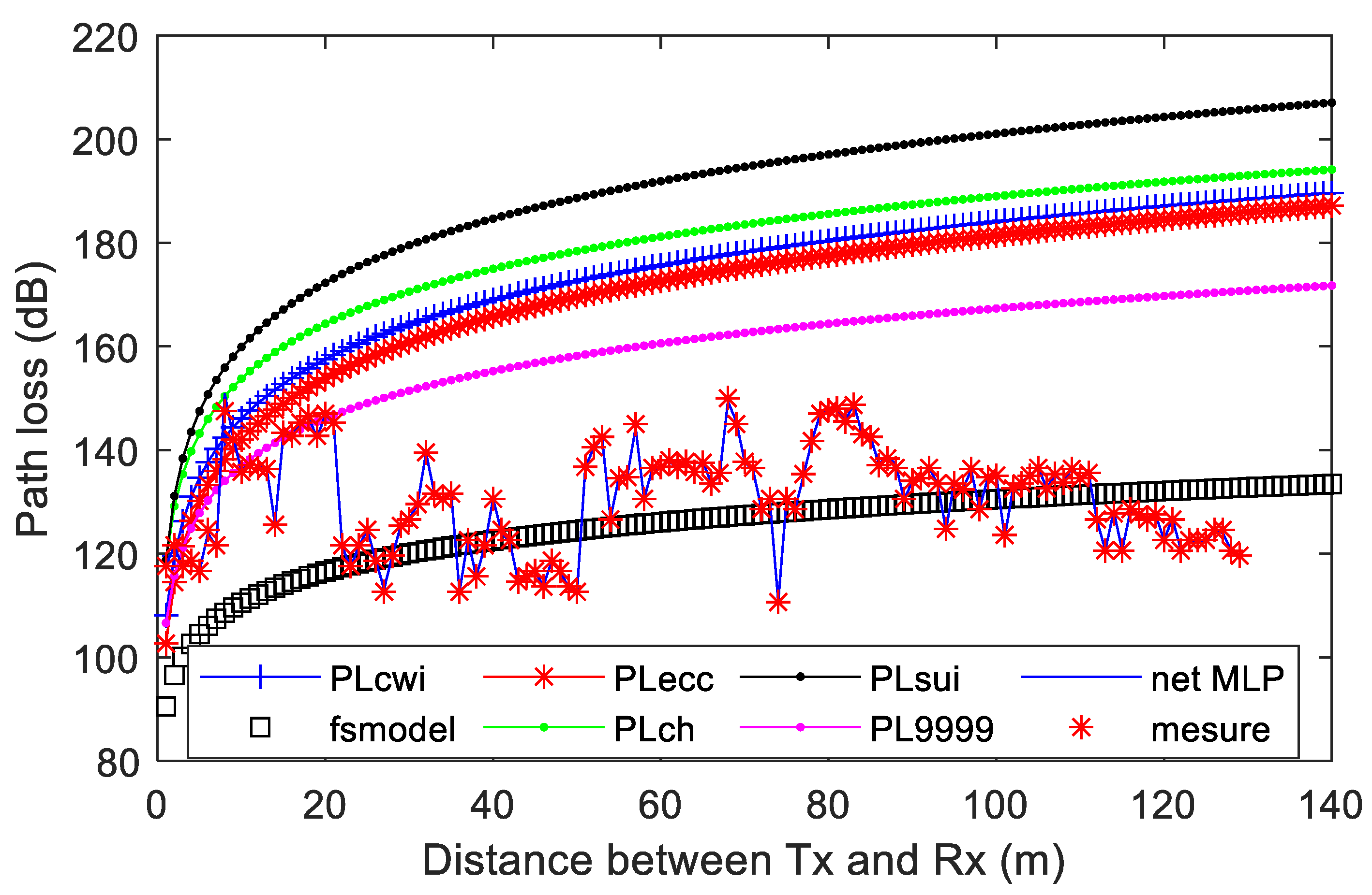 Applsci 12 12757 g017
