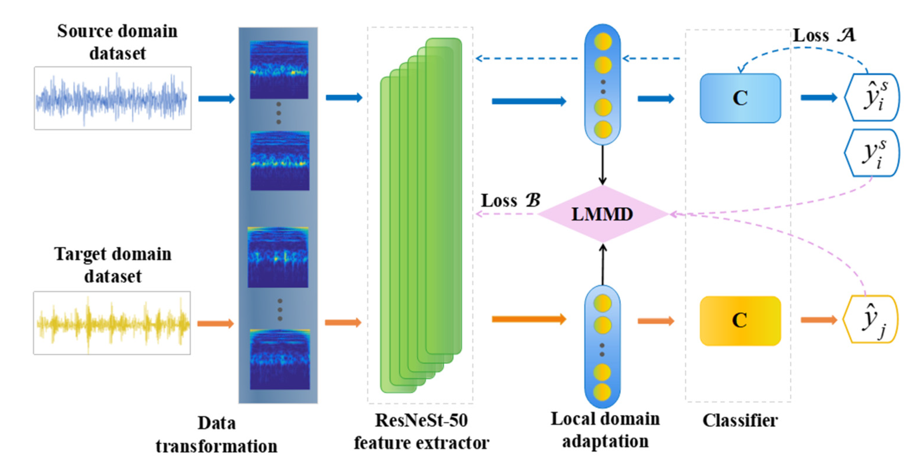 Applsci 12 12762 g004 Applsci 12 12762 g004