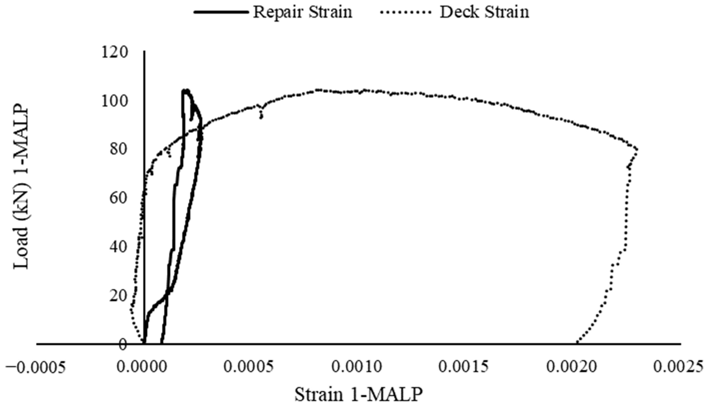 Applsci 12 12775 g010