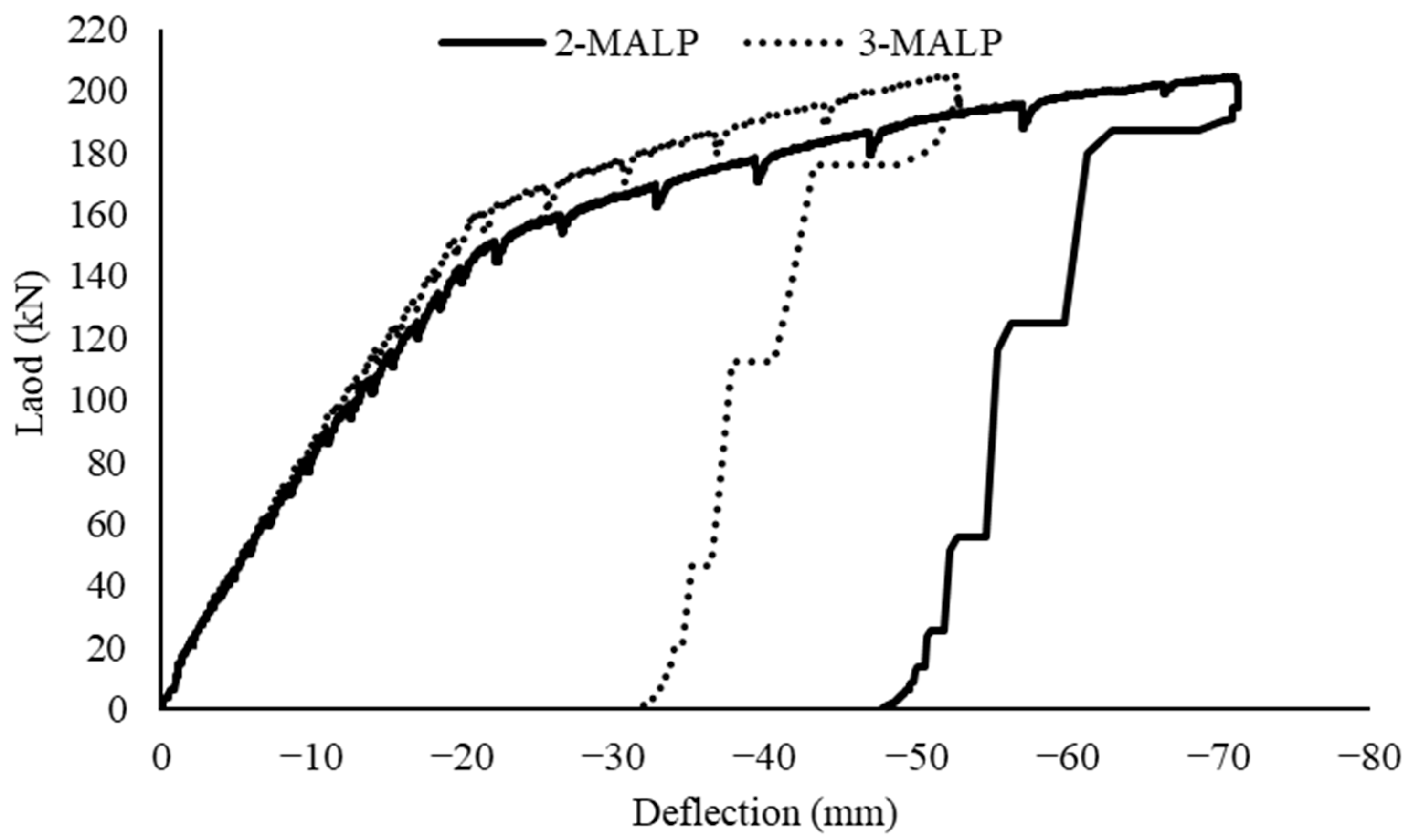 Applsci 12 12775 g017