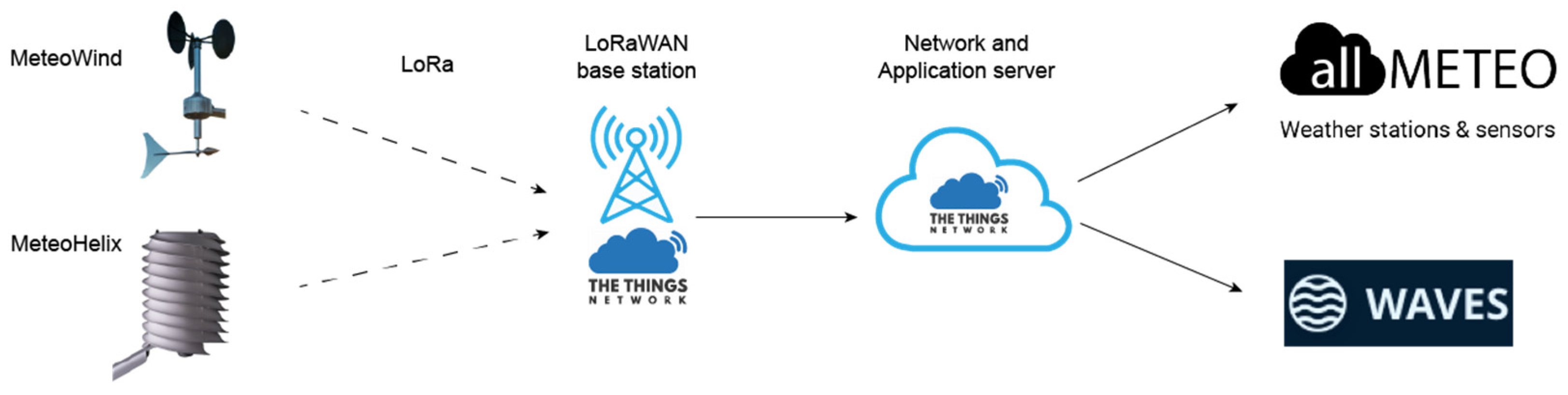 Applsci 12 12776 g006