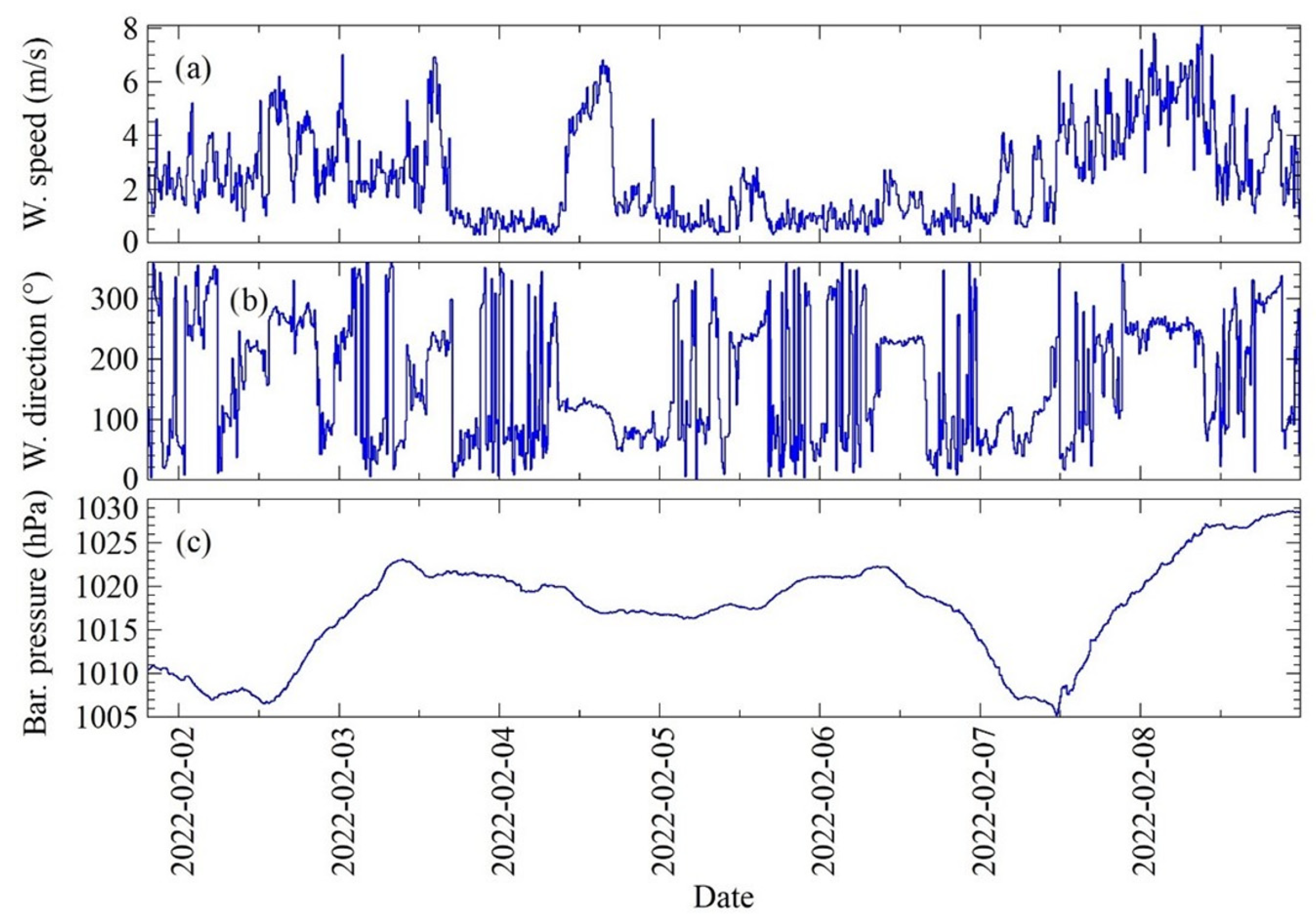 Applsci 12 12776 g014