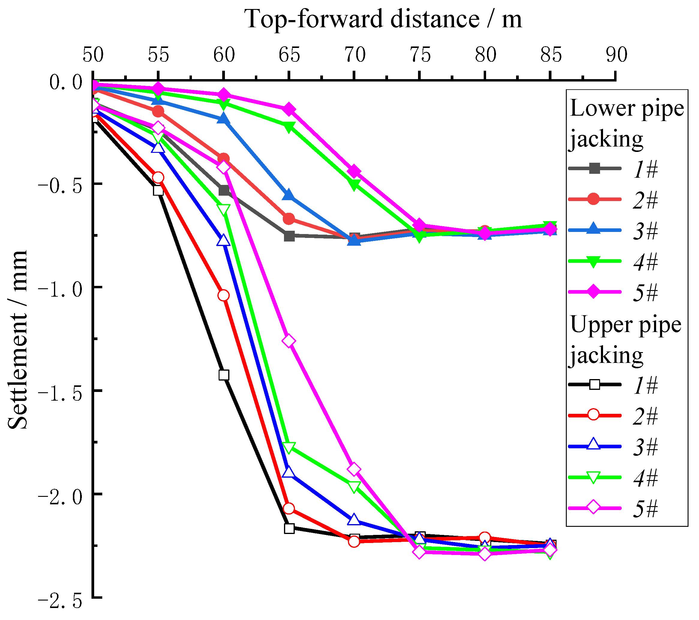 Applsci 12 12780 g005