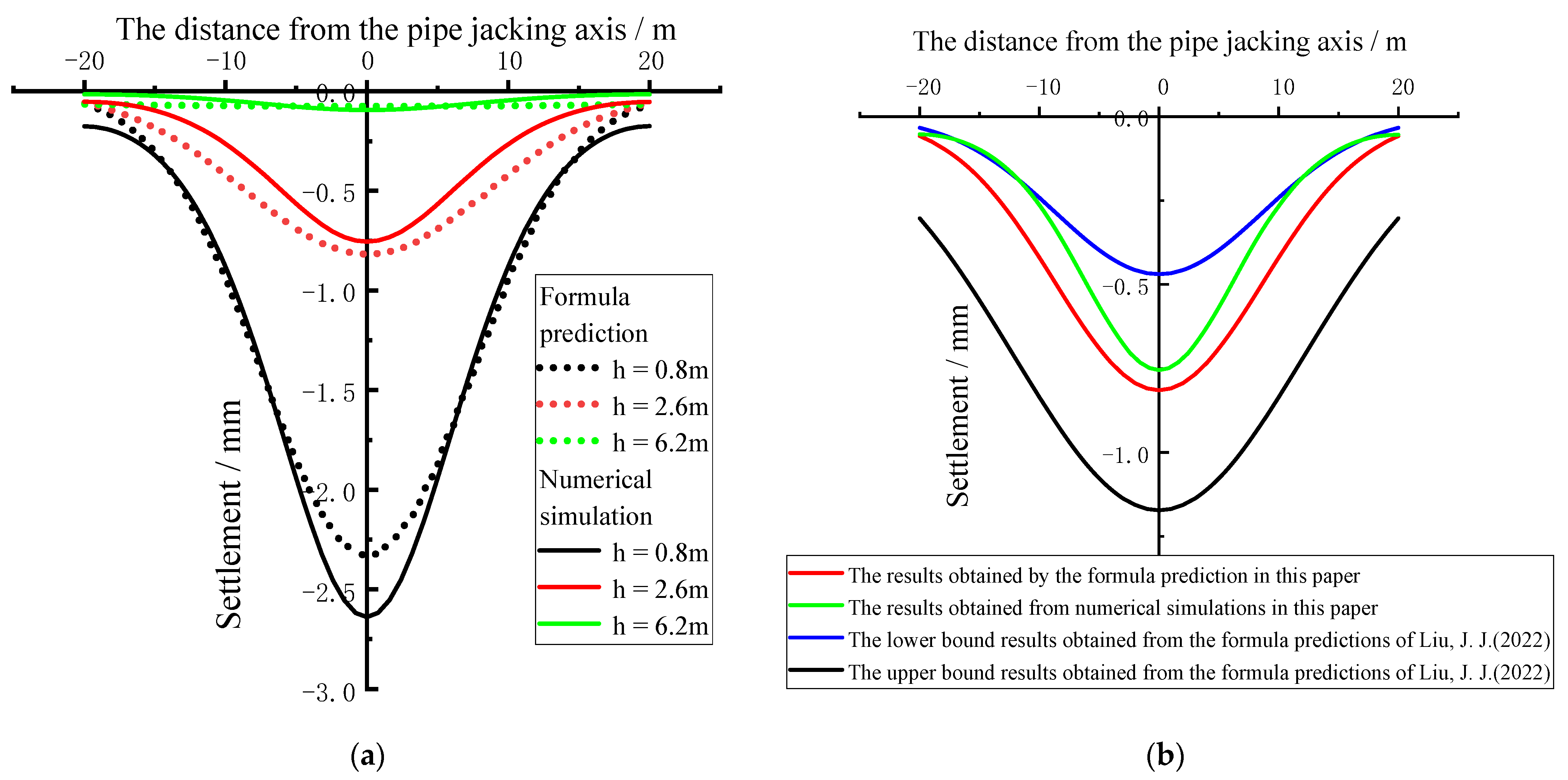 Applsci 12 12780 g014