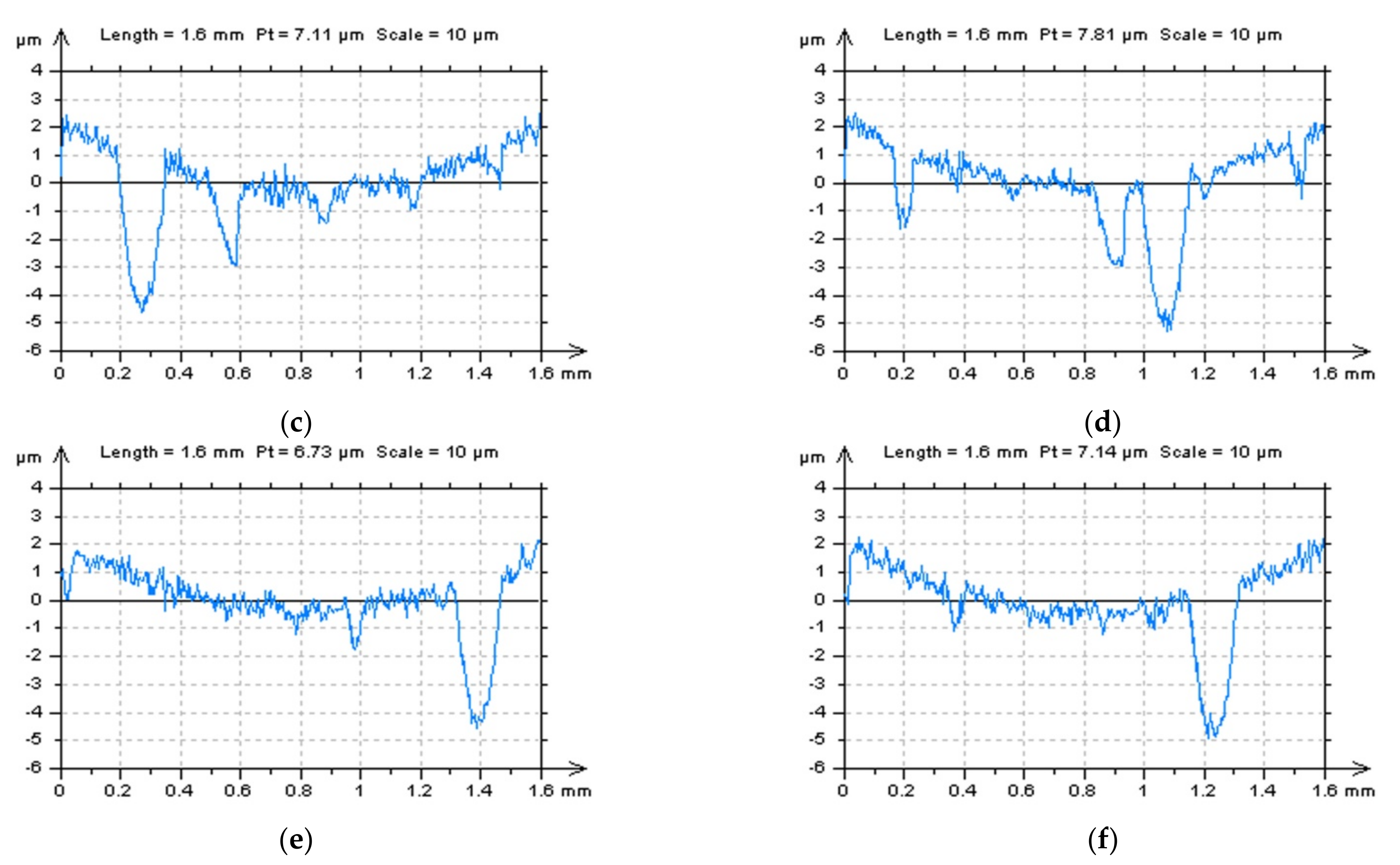 Applsci 12 12788 g008b