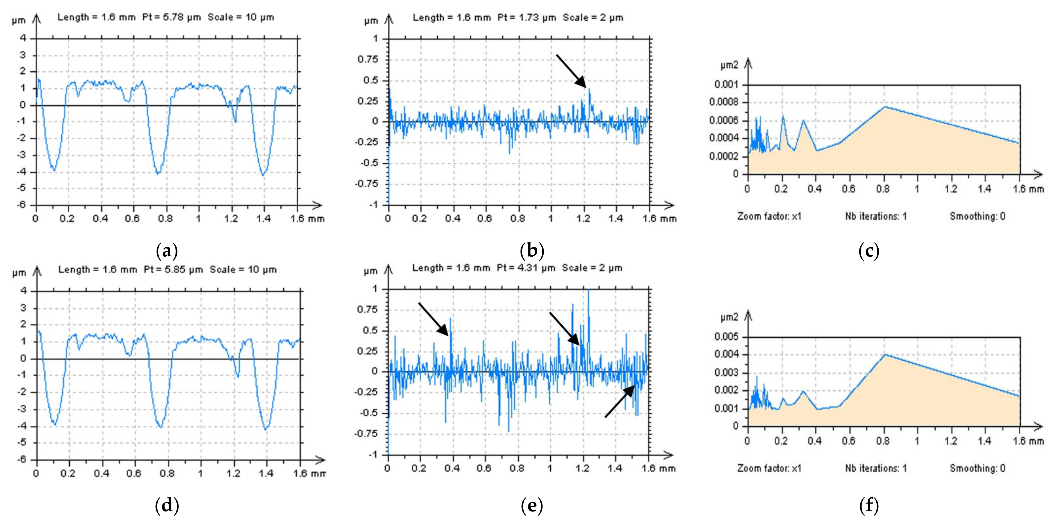 Applsci 12 12788 g010a