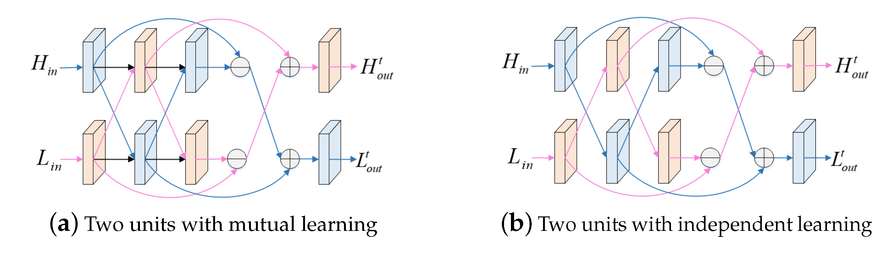 Applsci 12 12794 g007