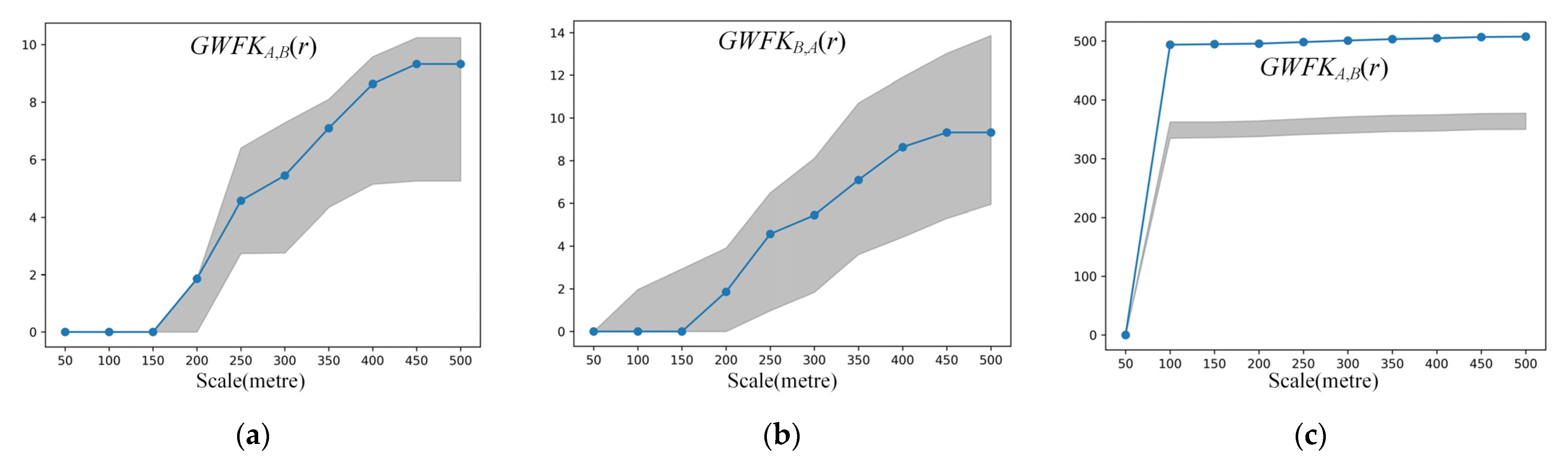 Applsci 12 12796 g002a